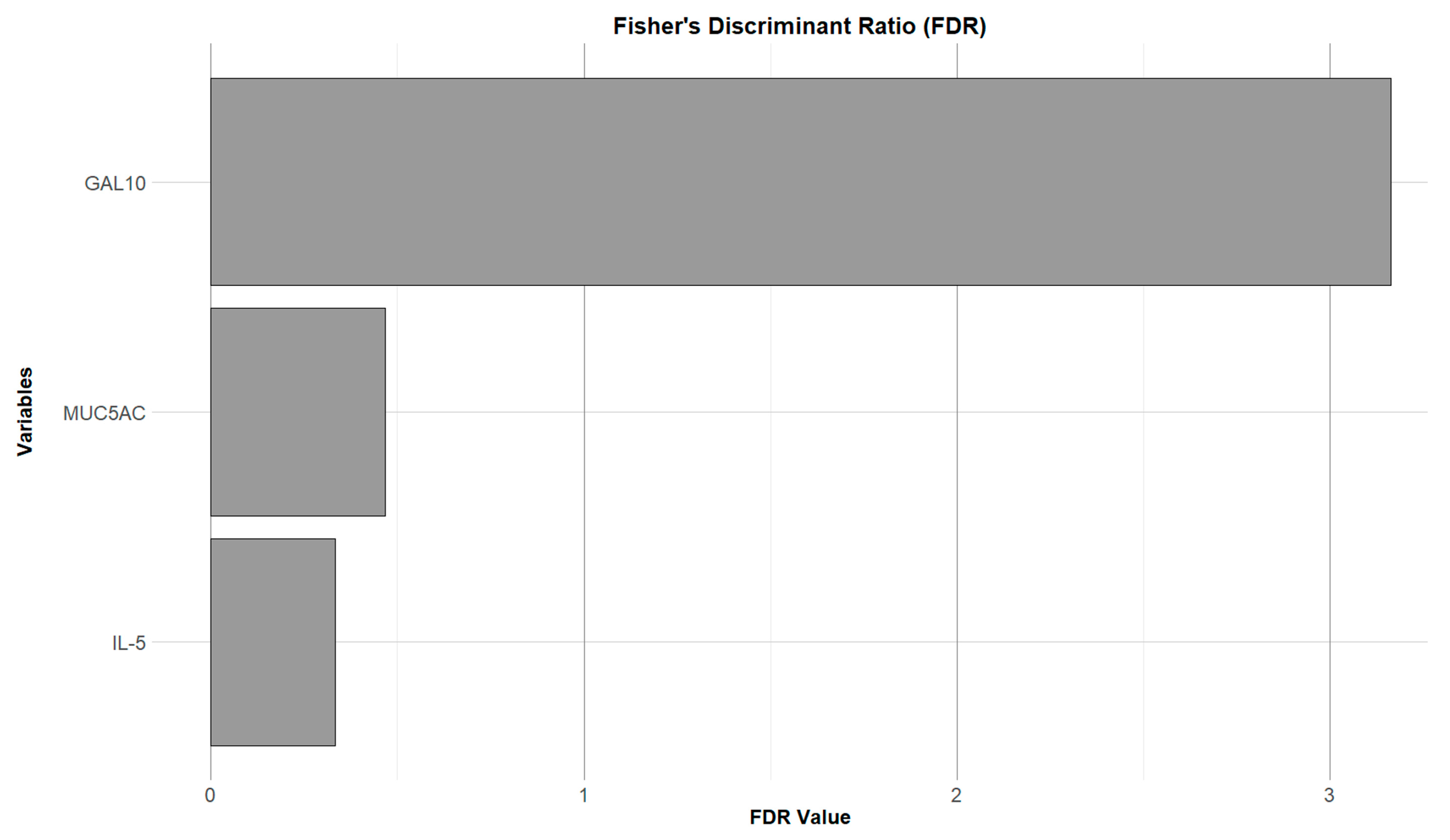 Biomolecules 16 00077 g003