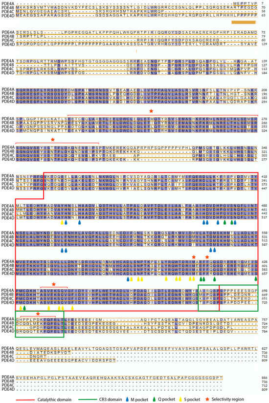 Biomolecules 16 00079 g006