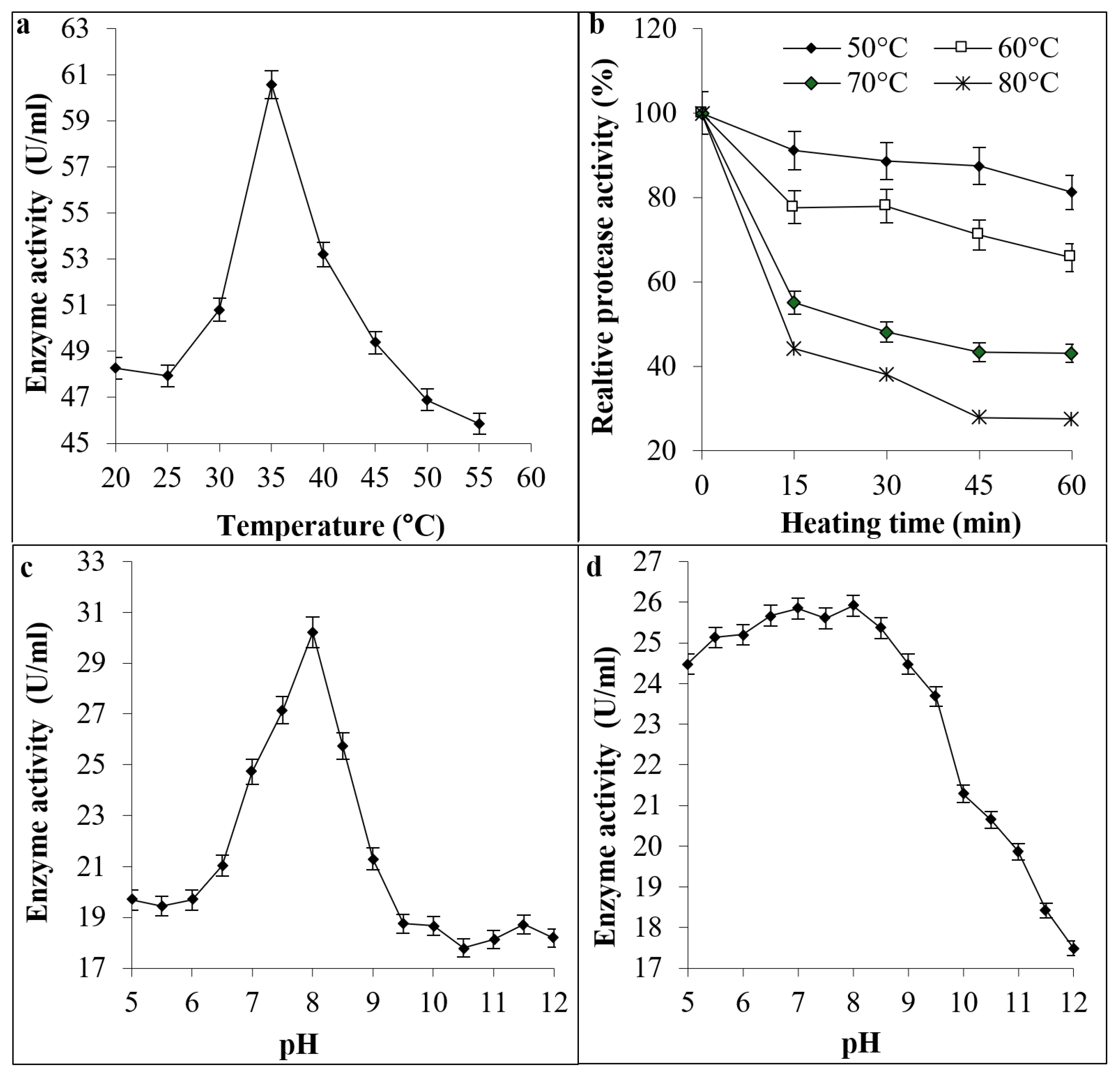 Biomolecules 16 00082 g005 Biomolecules 16 00082 g005