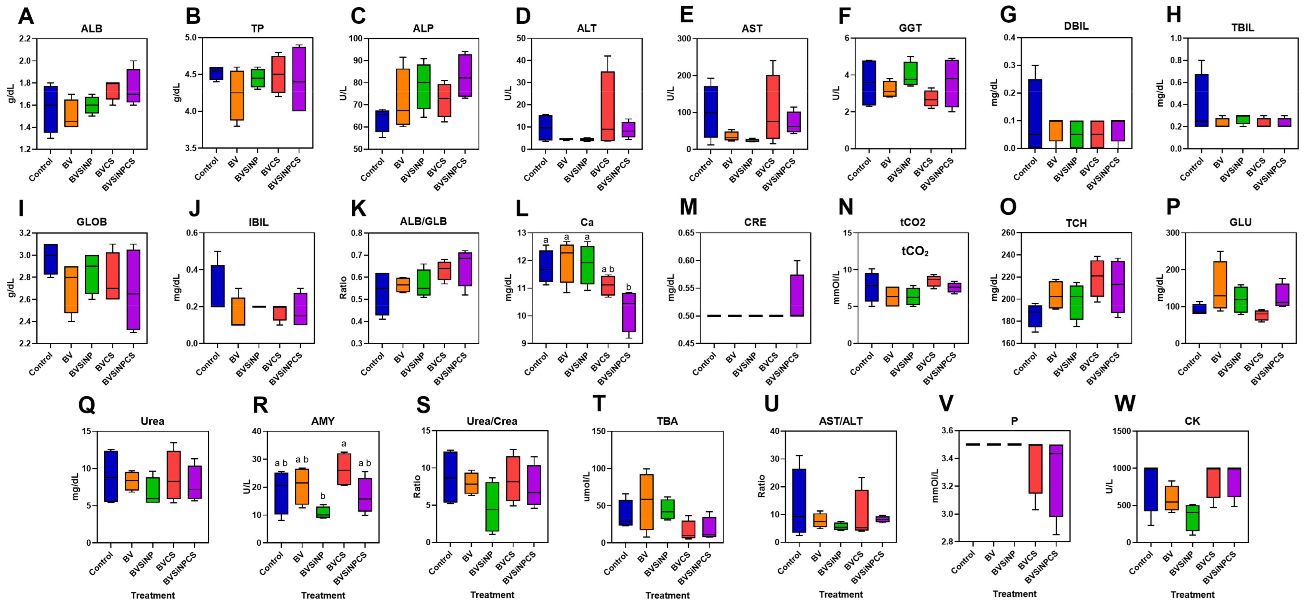 Biomolecules 16 00088 g003 Biomolecules 16 00088 g003