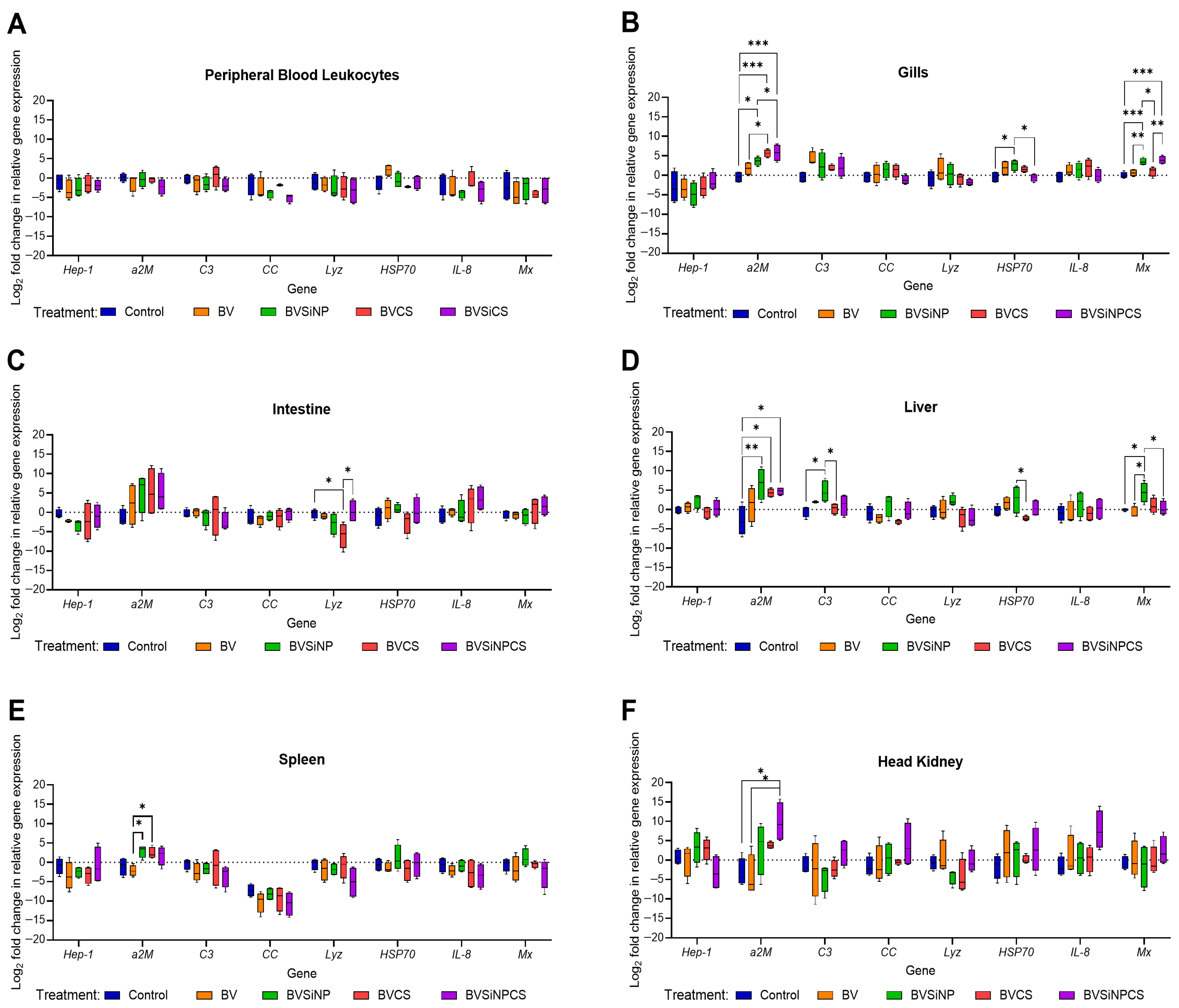 Biomolecules 16 00088 g005 Biomolecules 16 00088 g005