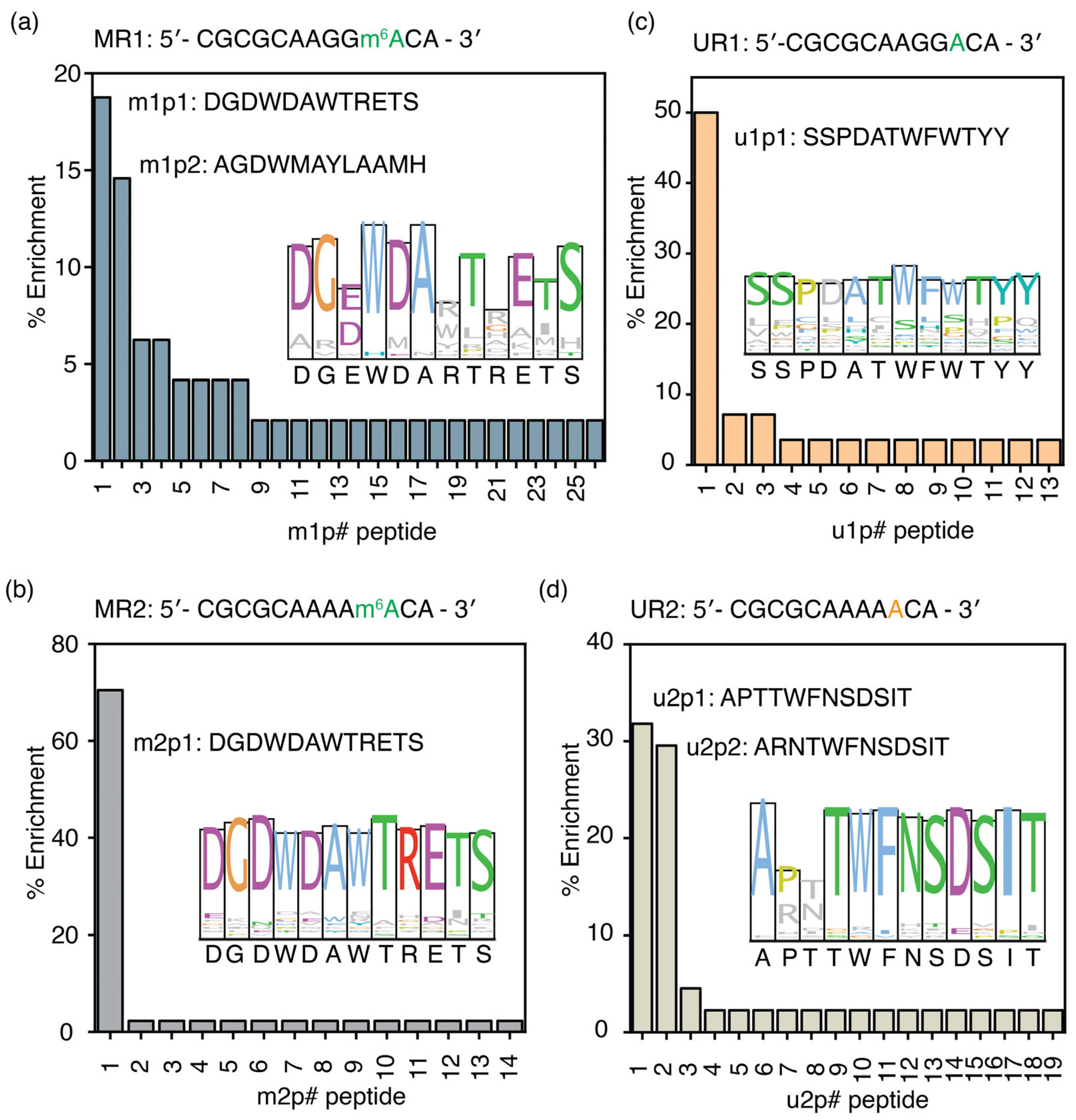Biomolecules 16 00097 g002