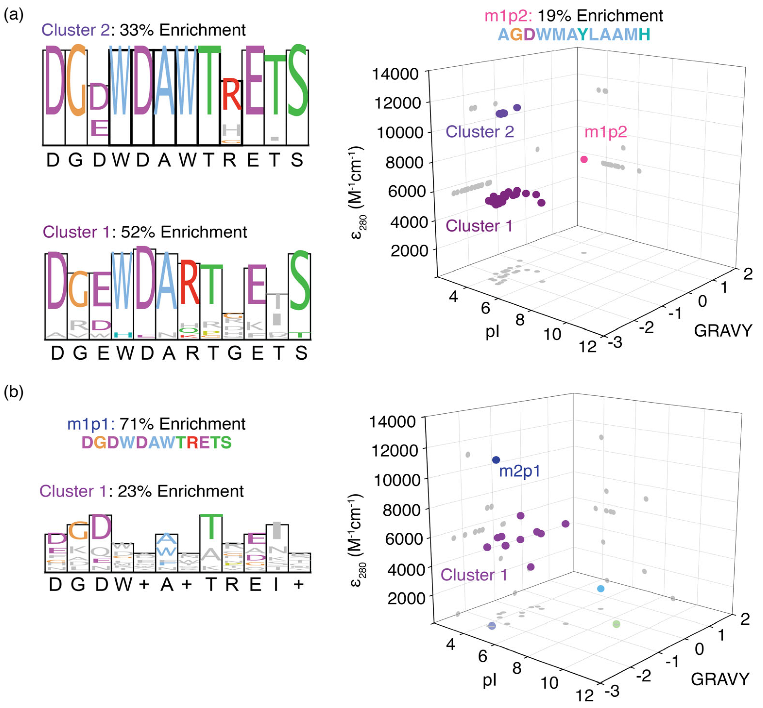 Biomolecules 16 00097 g003