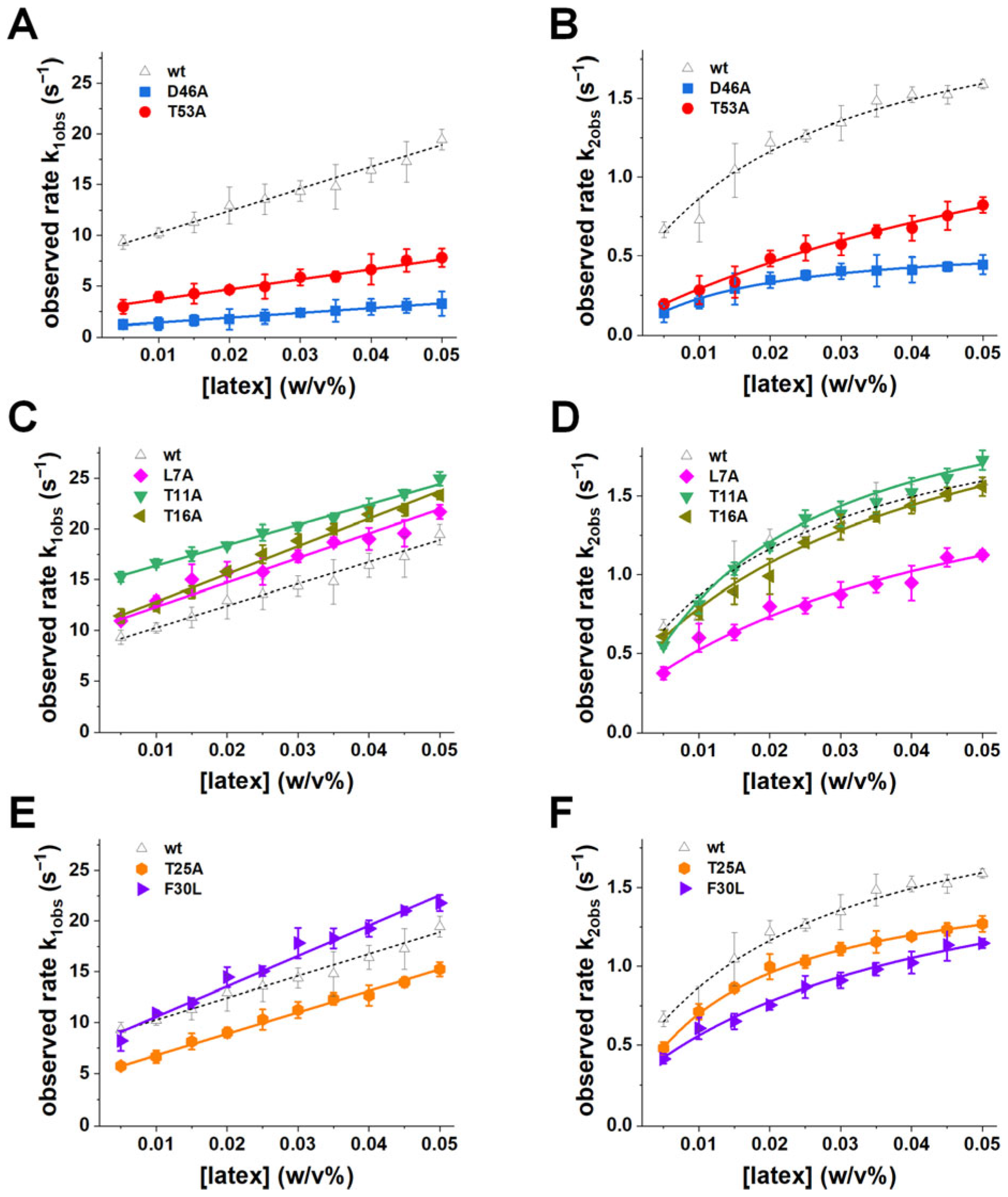 Biomolecules 16 00114 g003