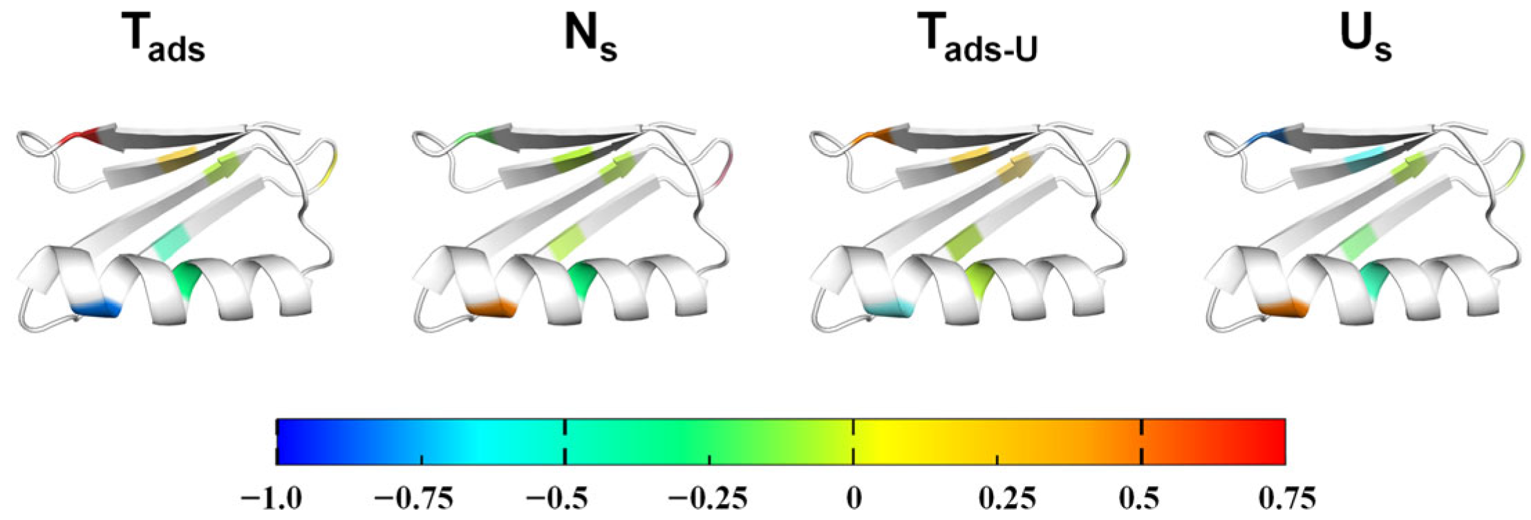 Biomolecules 16 00114 g004