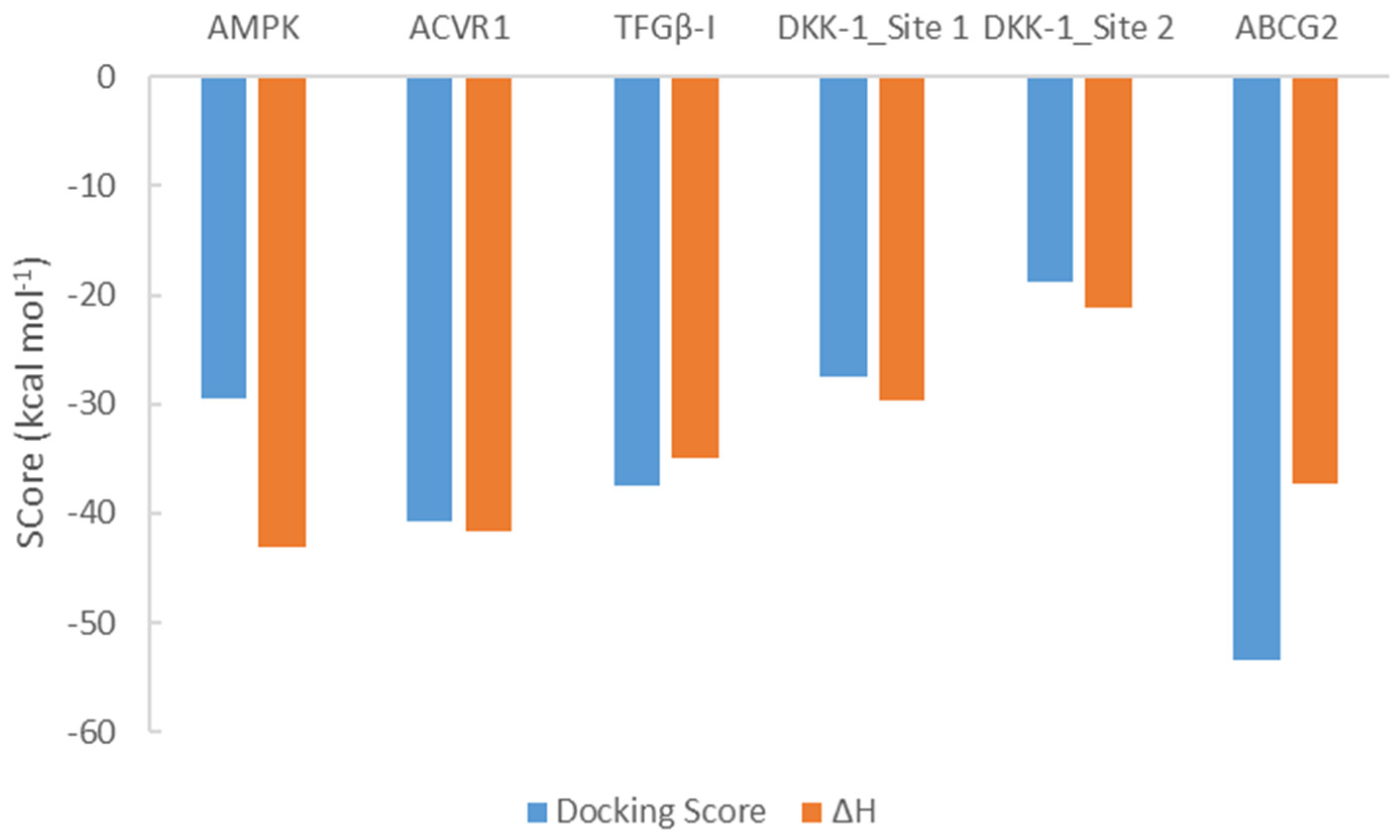 Biomolecules 16 00145 g010 Biomolecules 16 00145 g010