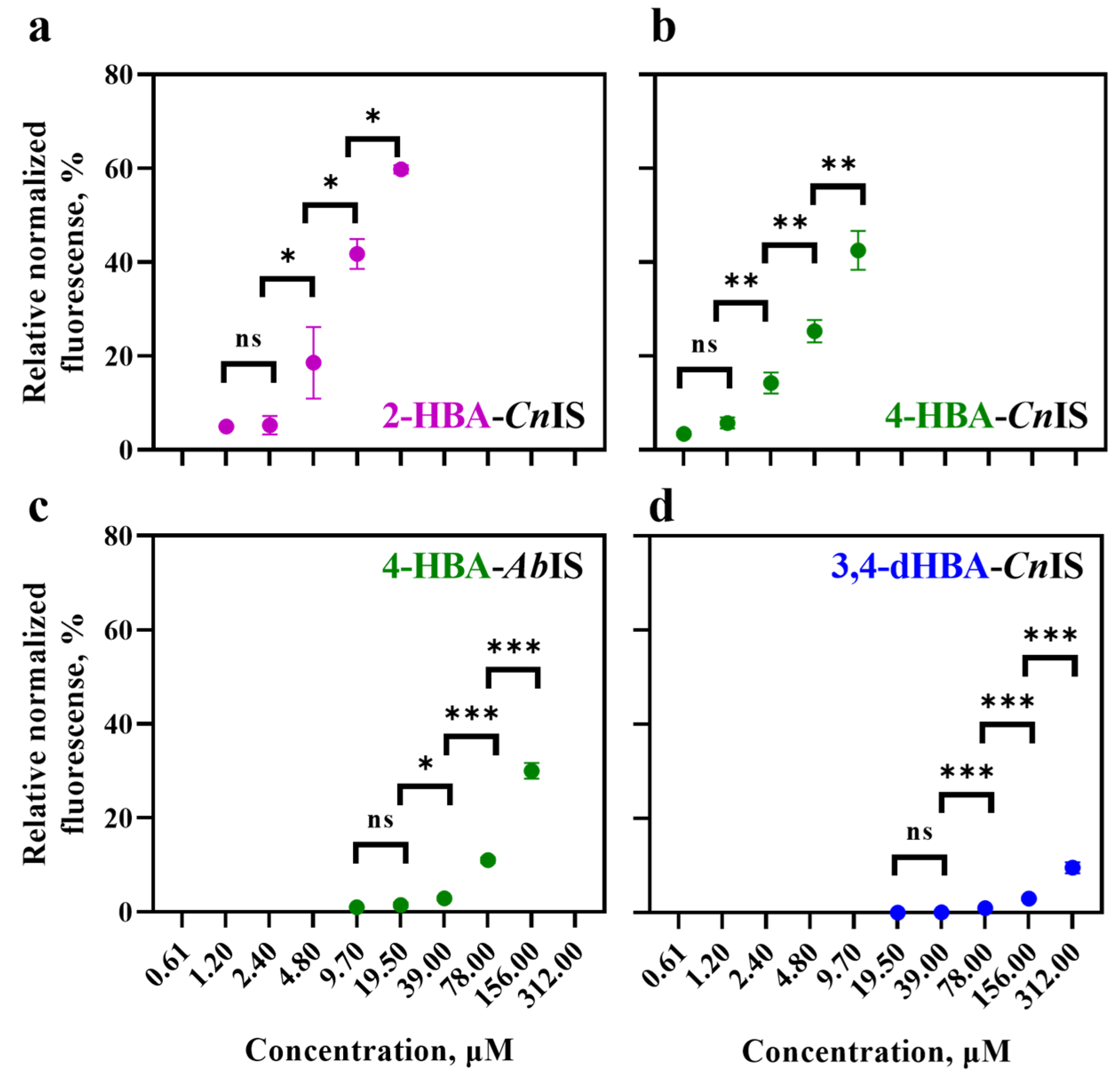 Biomolecules 16 00157 g004 Biomolecules 16 00157 g004