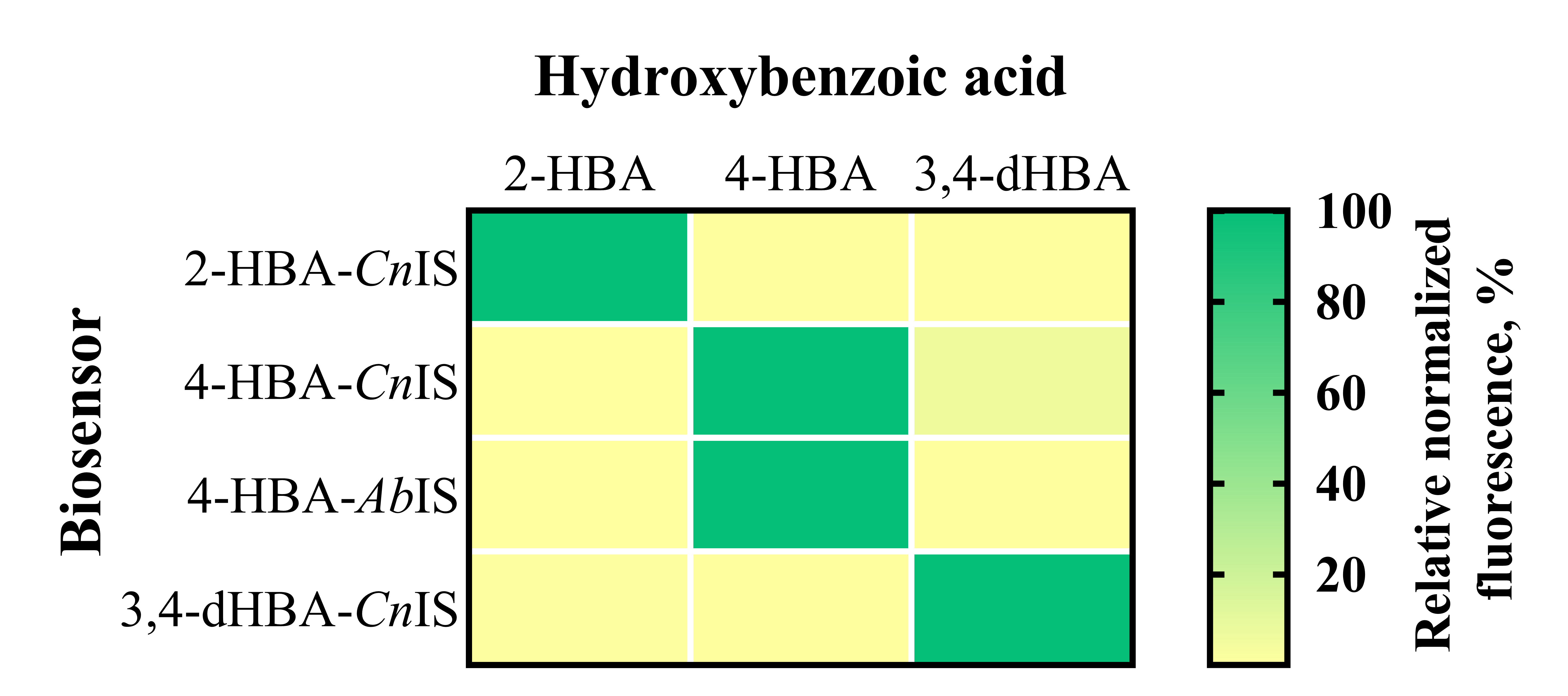 Biomolecules 16 00157 g005 Biomolecules 16 00157 g005