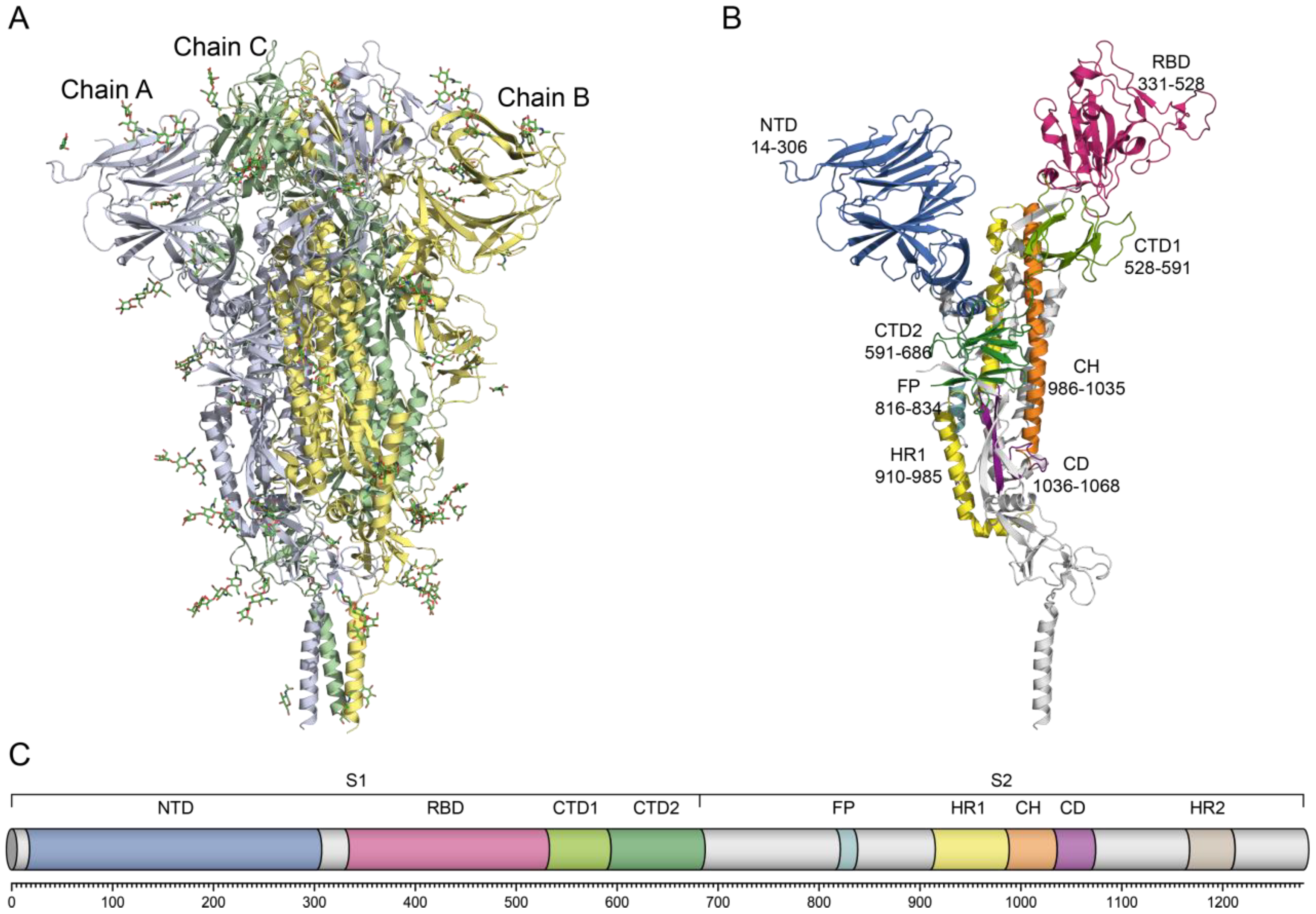 Biomolecules 16 00163 g001 Biomolecules 16 00163 g001