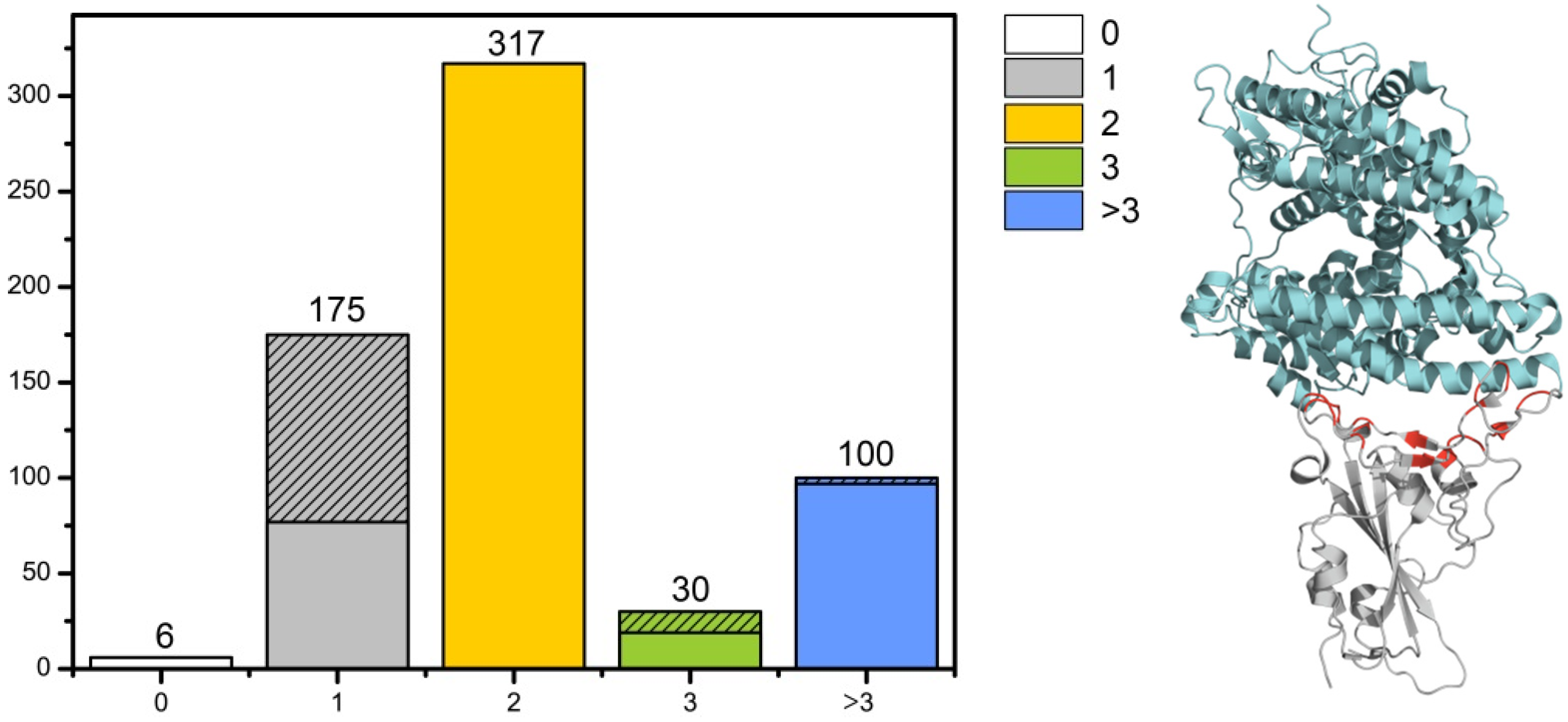 Biomolecules 16 00163 g003 Biomolecules 16 00163 g003