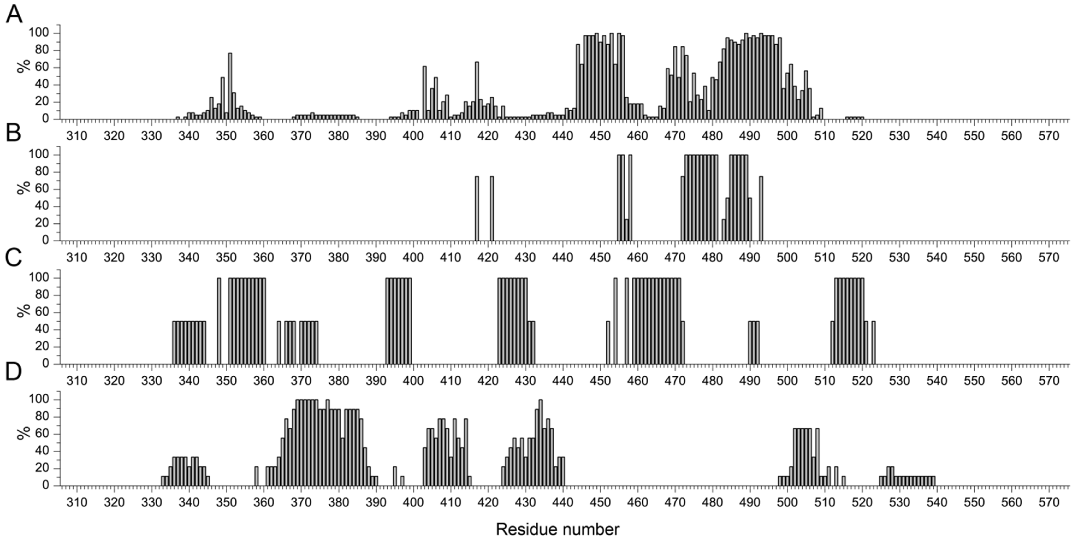 Biomolecules 16 00163 g005 Biomolecules 16 00163 g005