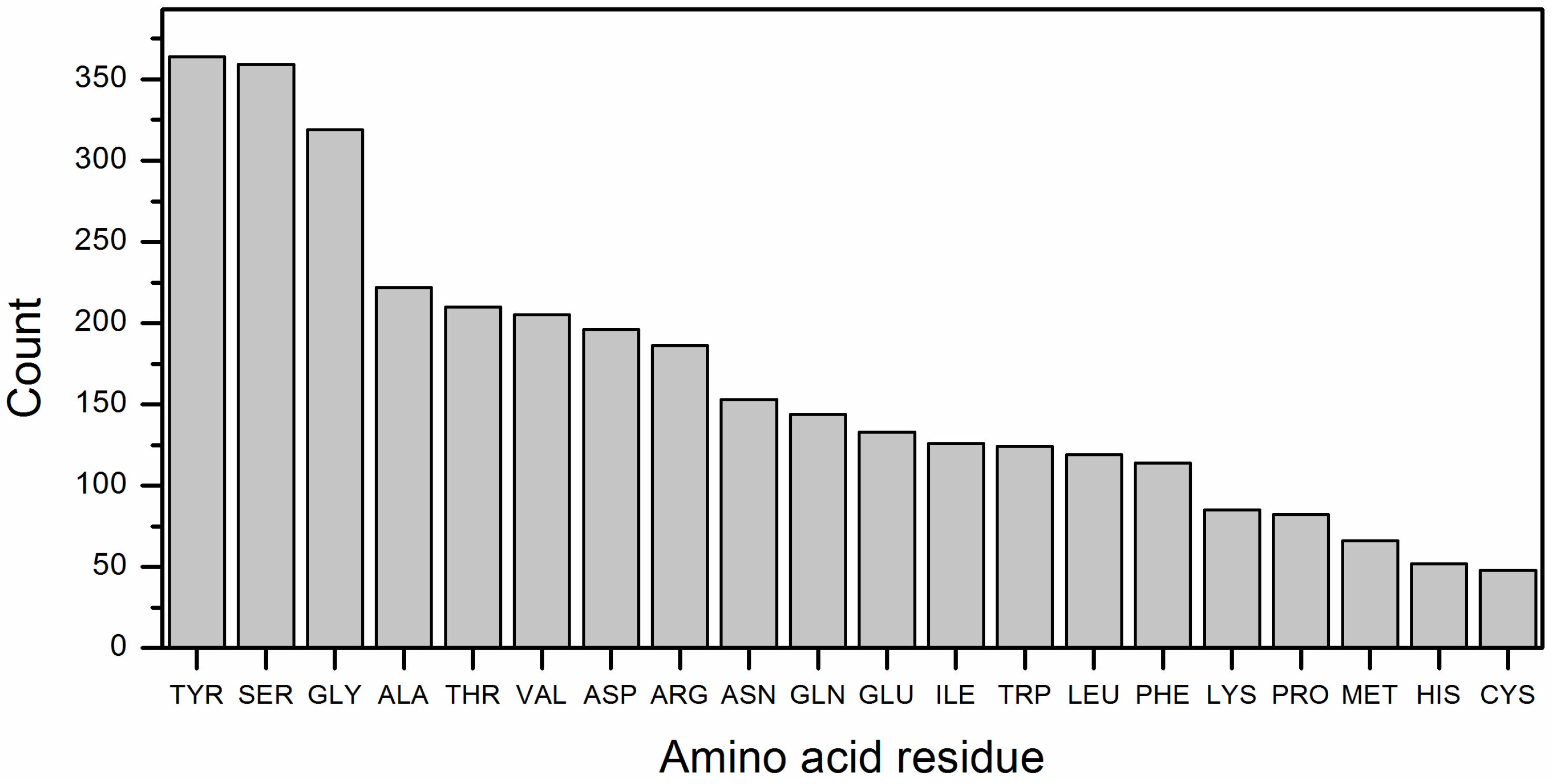 Biomolecules 16 00163 g006 Biomolecules 16 00163 g006