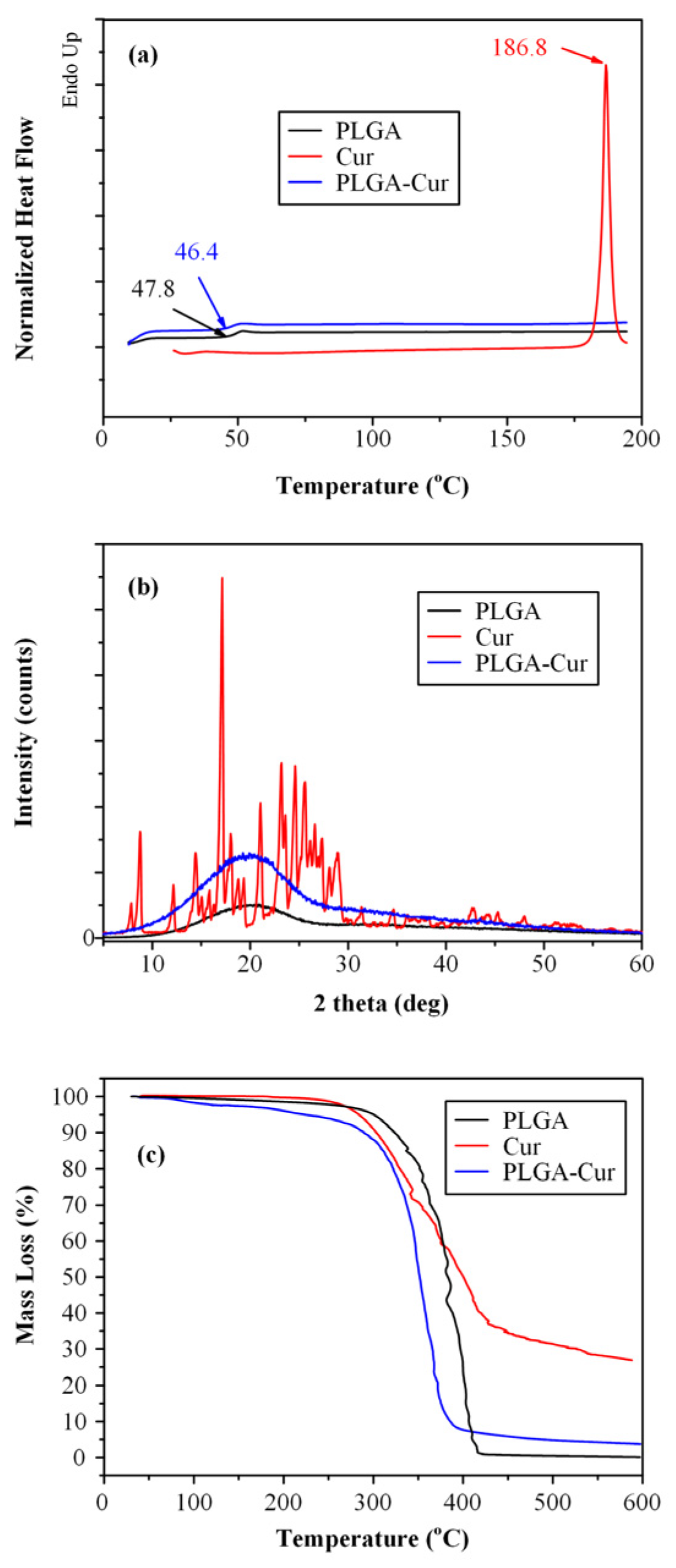 Biomolecules 16 00176 g003