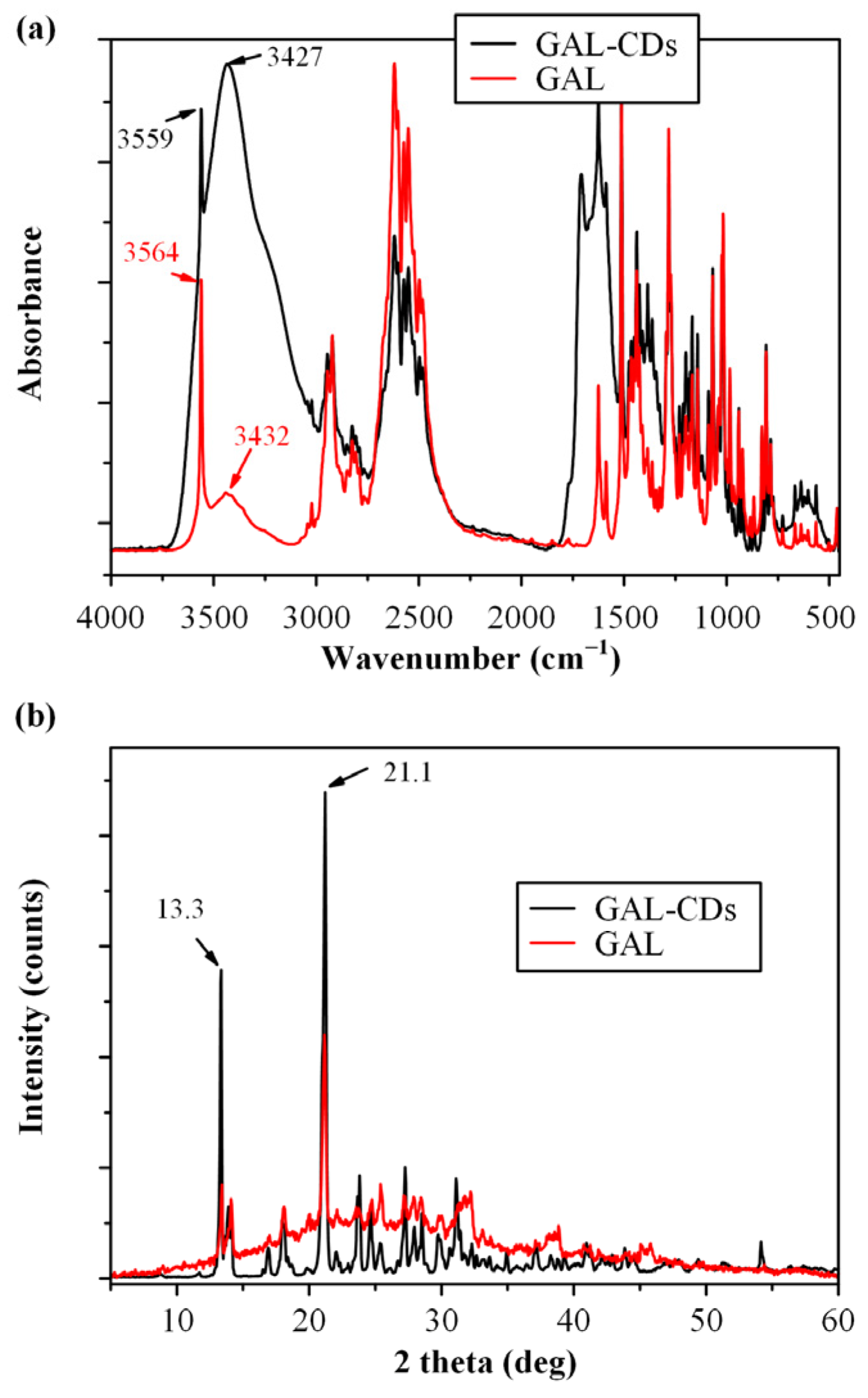 Biomolecules 16 00176 g004