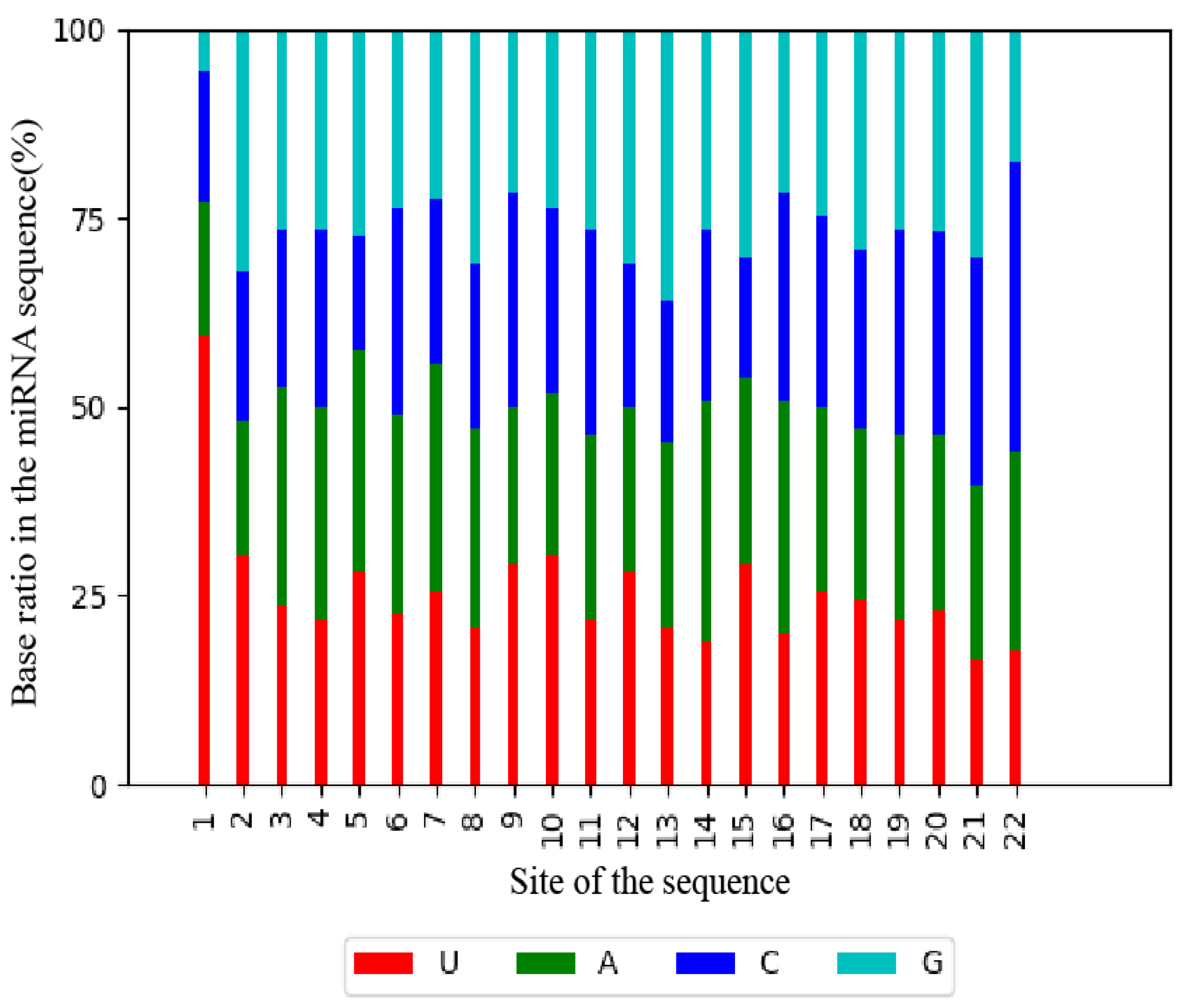 Biomolecules 16 00205 g002 Biomolecules 16 00205 g002