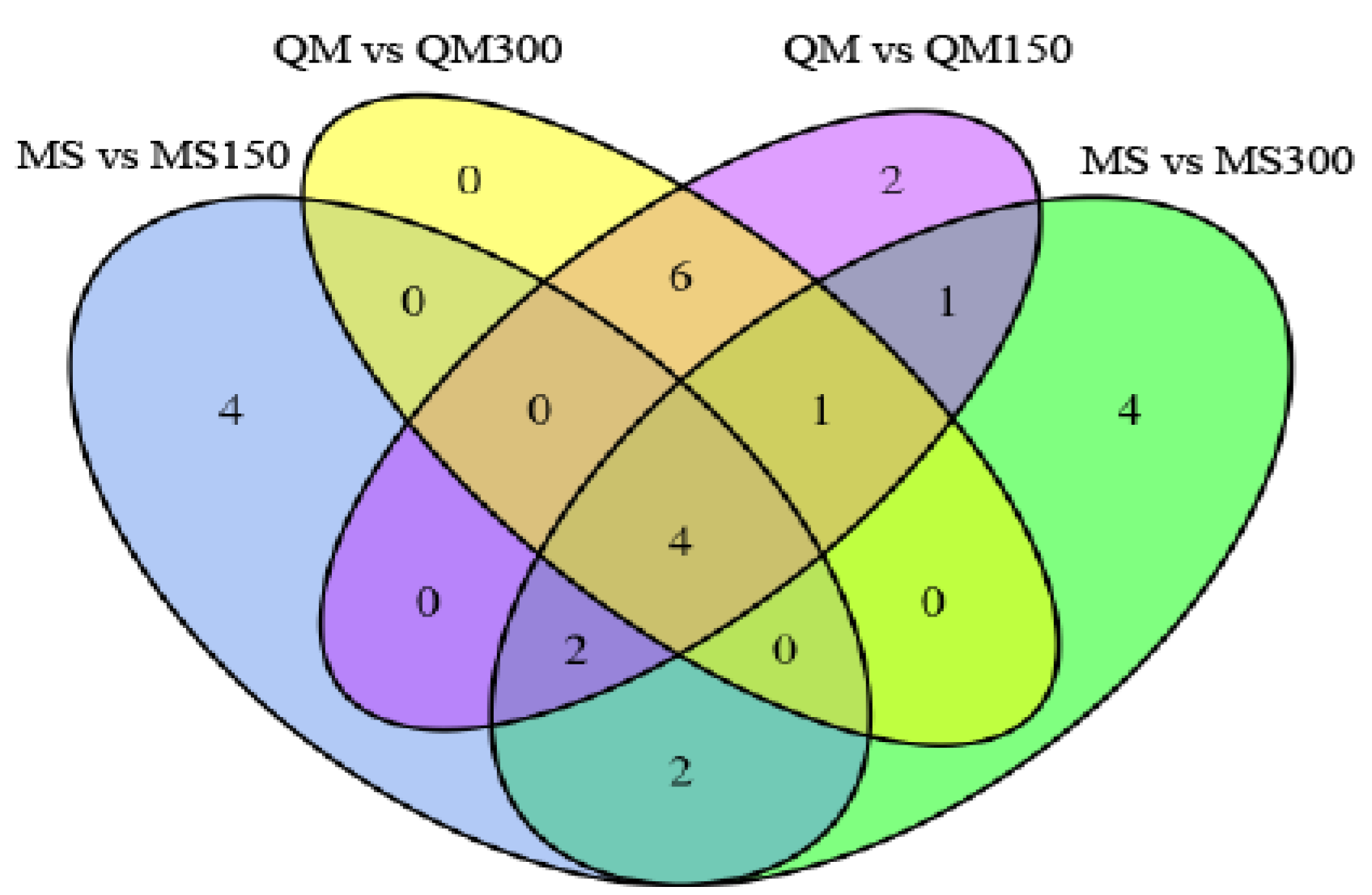 Biomolecules 16 00205 g003 Biomolecules 16 00205 g003