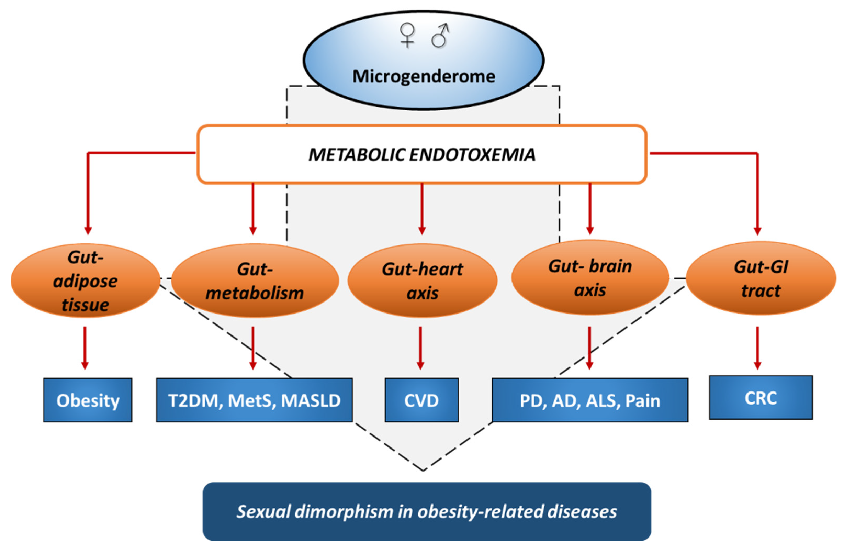 Biomolecules 16 00226 g003 Biomolecules 16 00226 g003