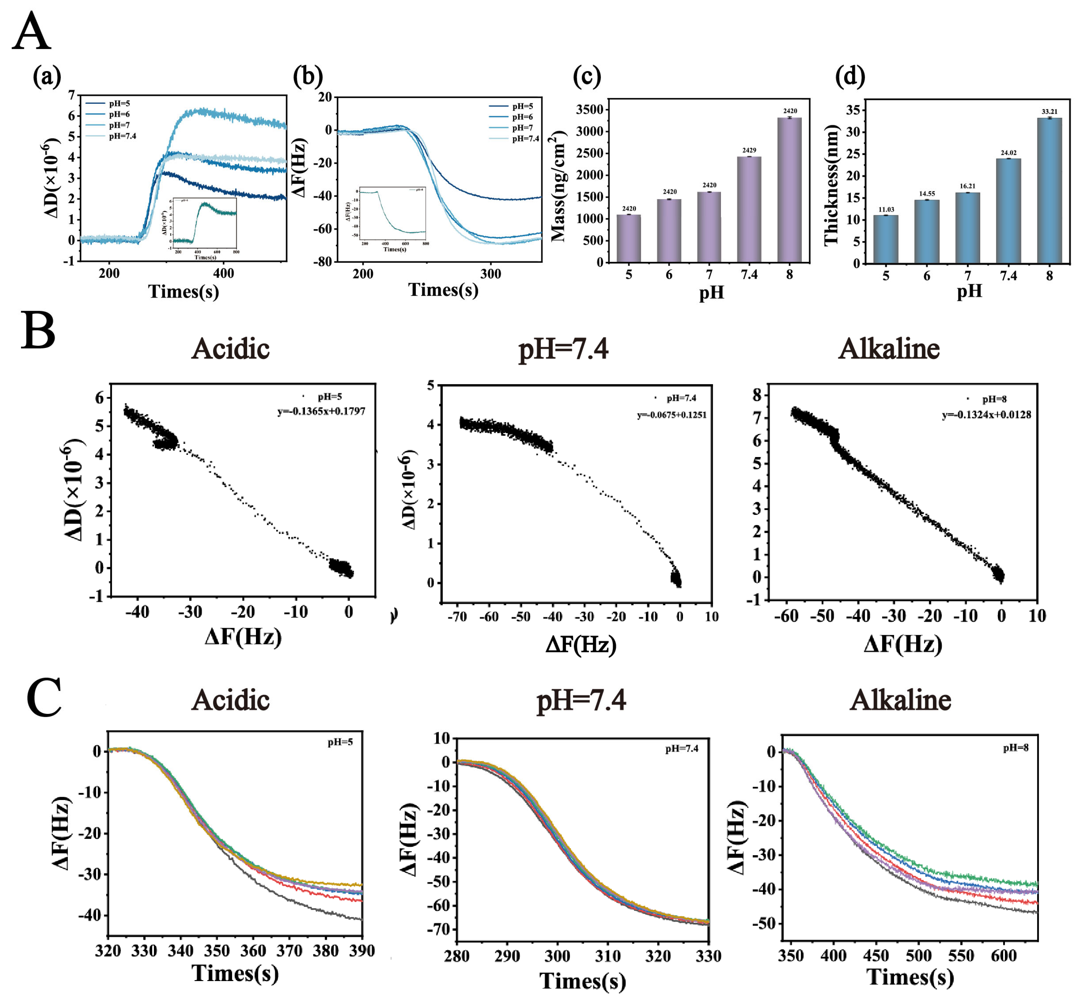 Biomolecules 16 00242 g003