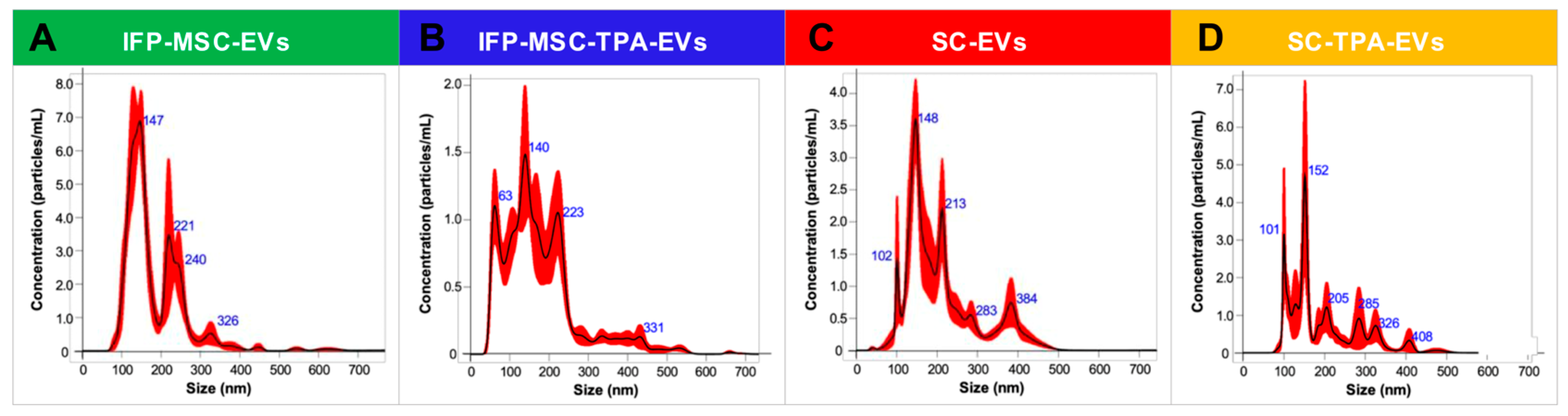 Biomolecules 16 00243 g001 Biomolecules 16 00243 g001