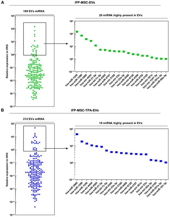 Biomolecules 16 00243 g003a Biomolecules 16 00243 g003a