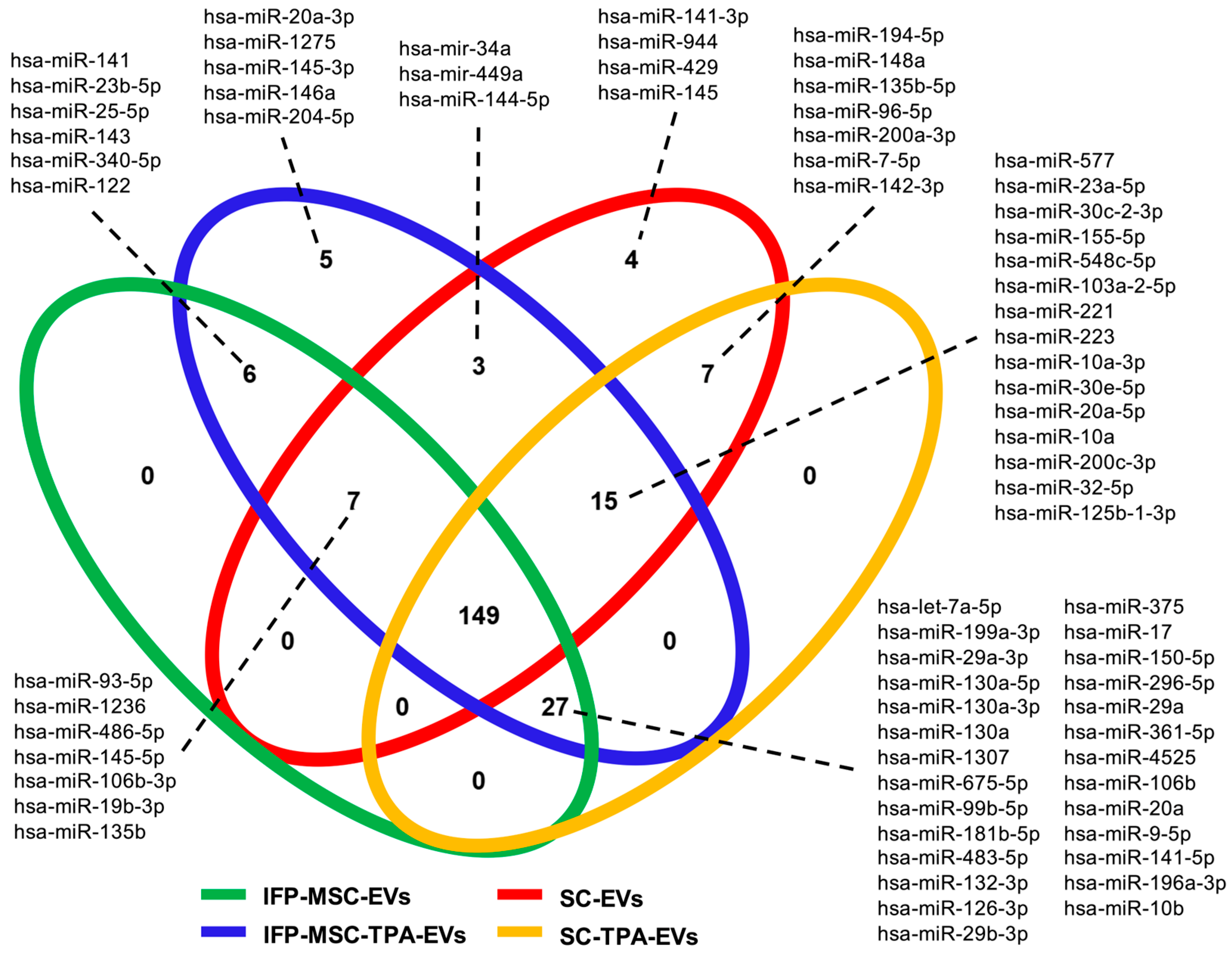 Biomolecules 16 00243 g005 Biomolecules 16 00243 g005