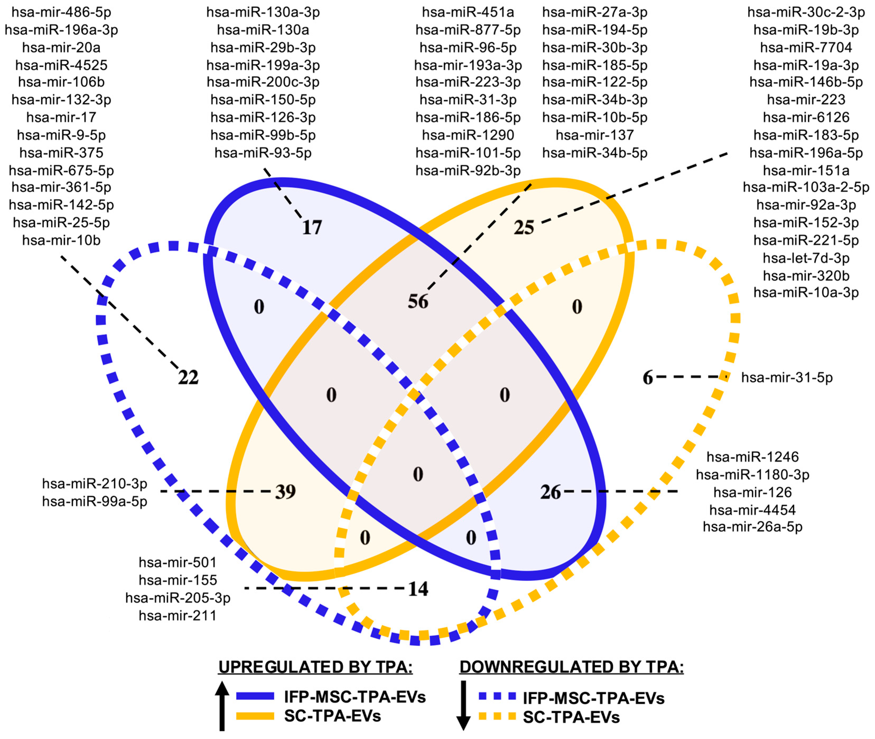 Biomolecules 16 00243 g006 Biomolecules 16 00243 g006
