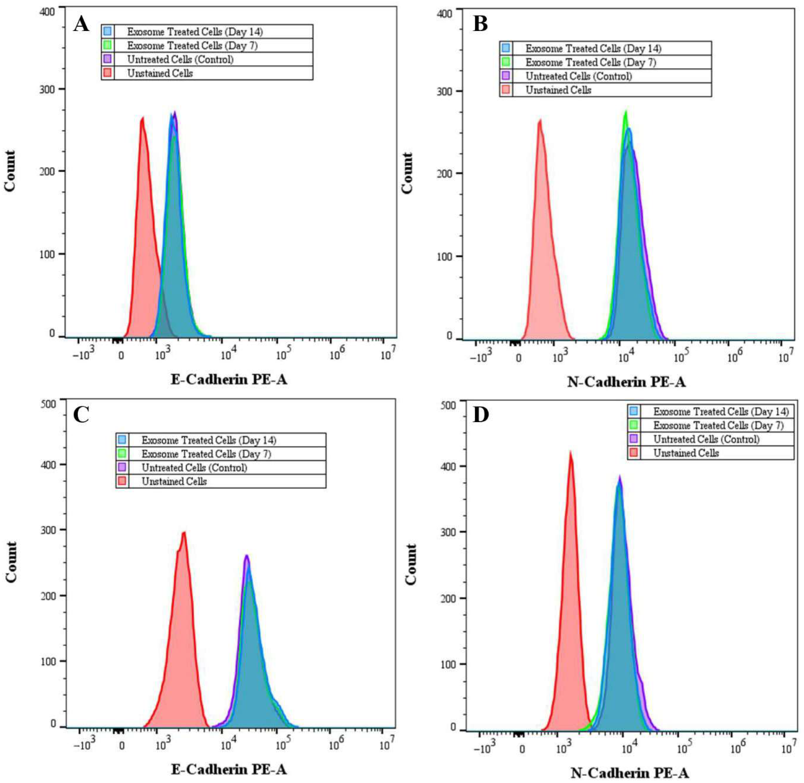 Biomolecules 16 00269 g005 Biomolecules 16 00269 g005