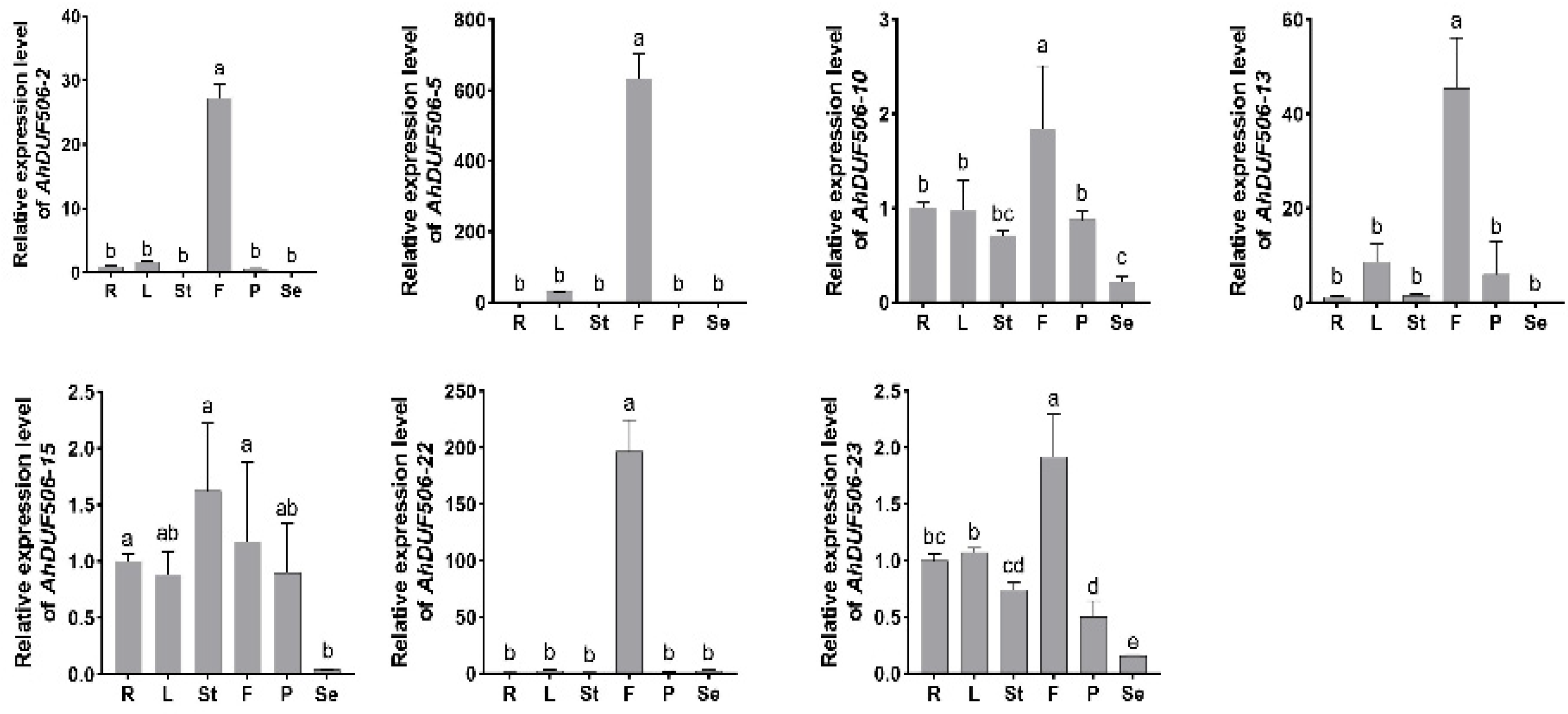 Biomolecules 16 00270 g007 Biomolecules 16 00270 g007