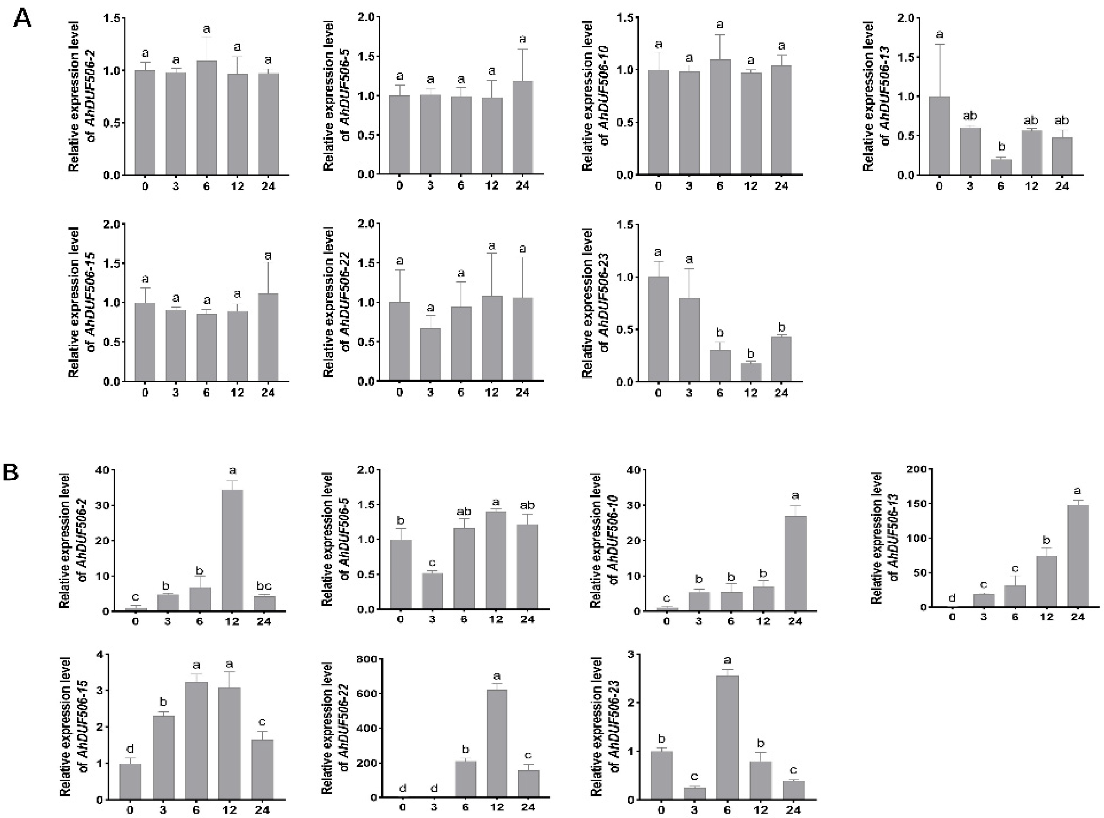 Biomolecules 16 00270 g008 Biomolecules 16 00270 g008
