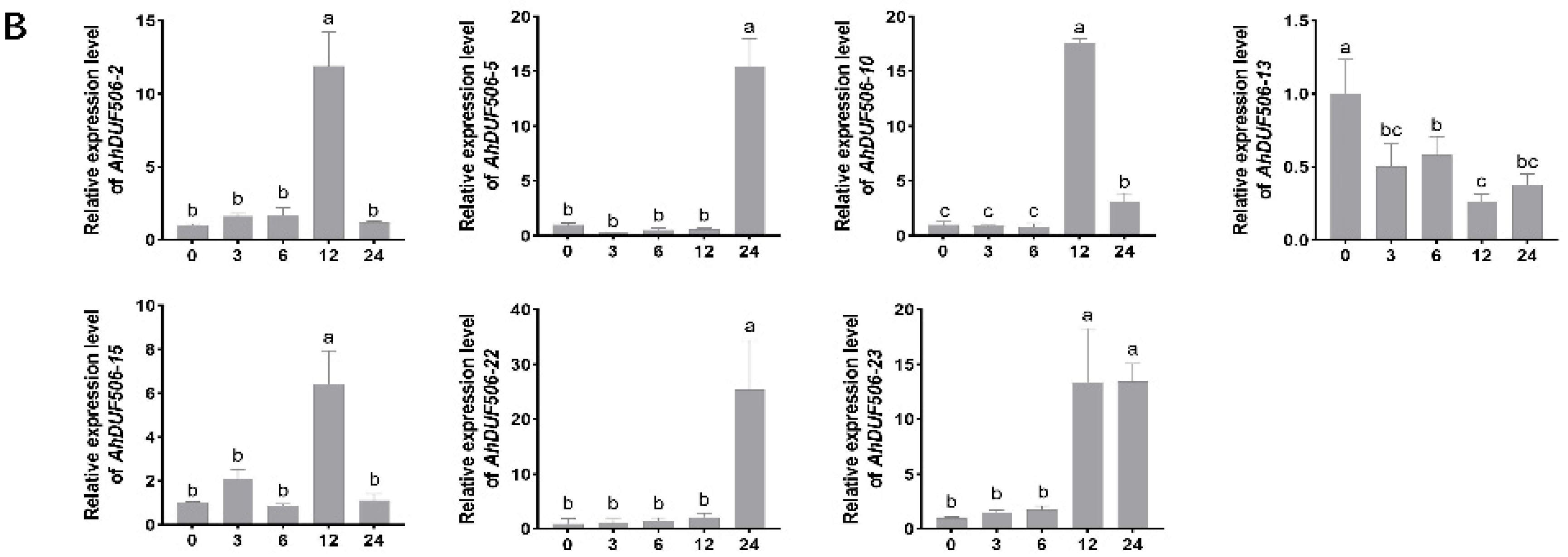 Biomolecules 16 00270 g009b Biomolecules 16 00270 g009b