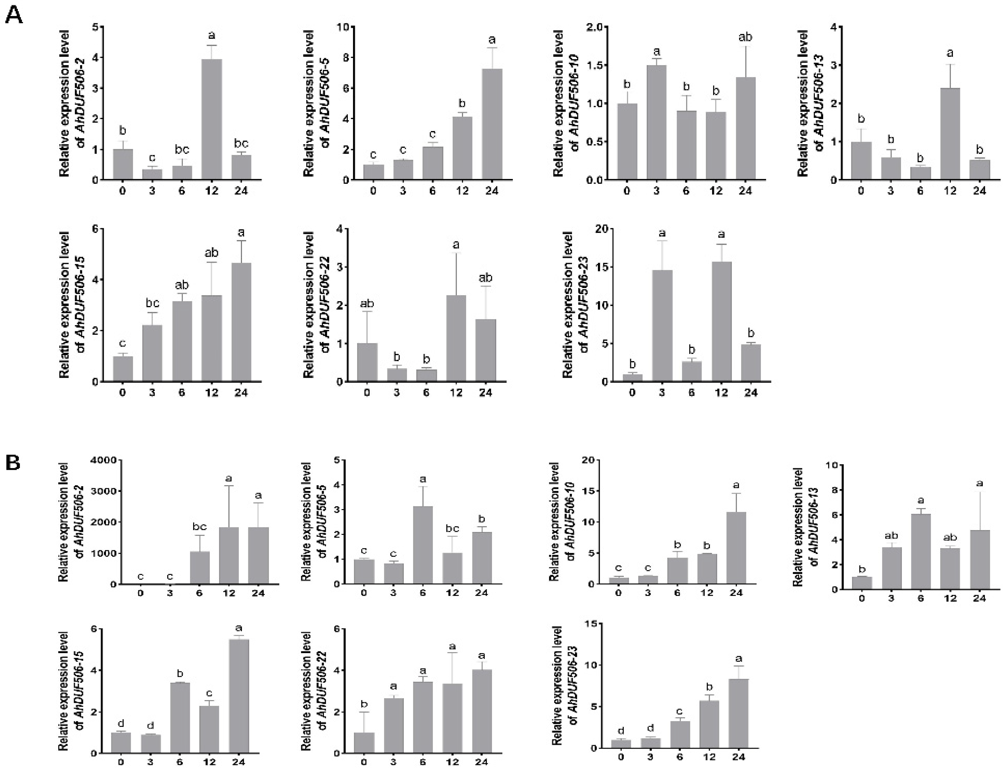 Biomolecules 16 00270 g010 Biomolecules 16 00270 g010
