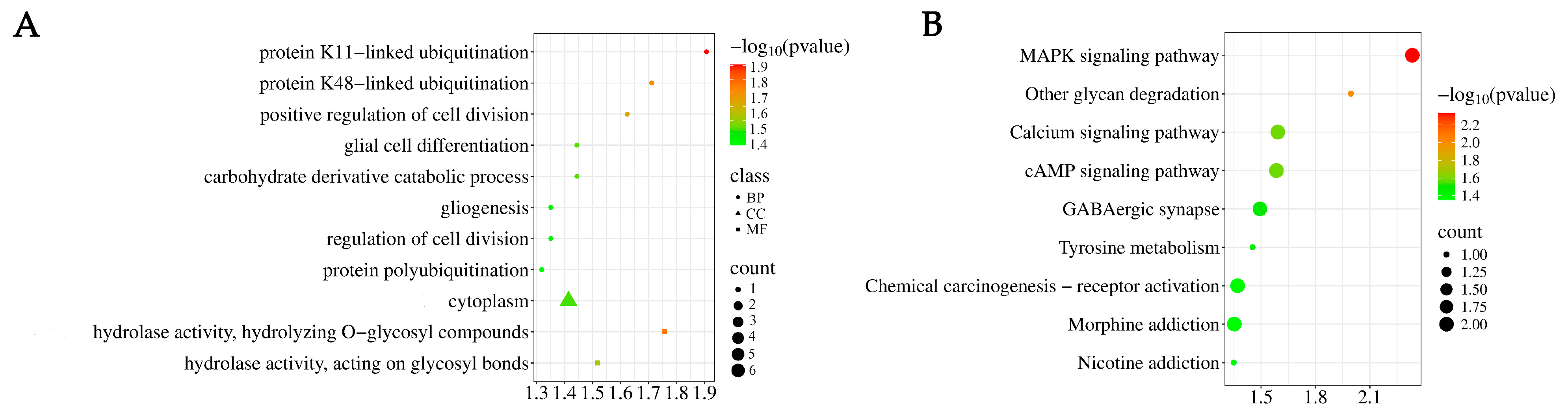 Biomolecules 16 00282 g006 Biomolecules 16 00282 g006