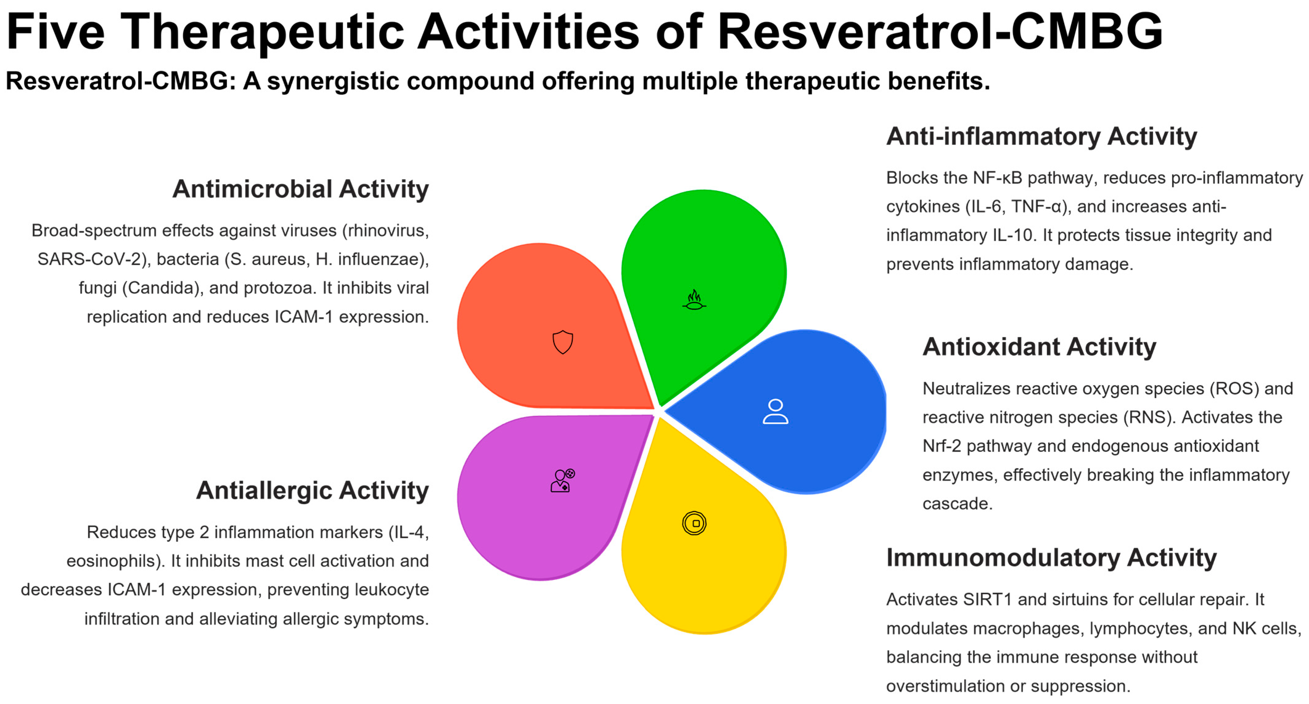 Biomolecules 16 00285 g002