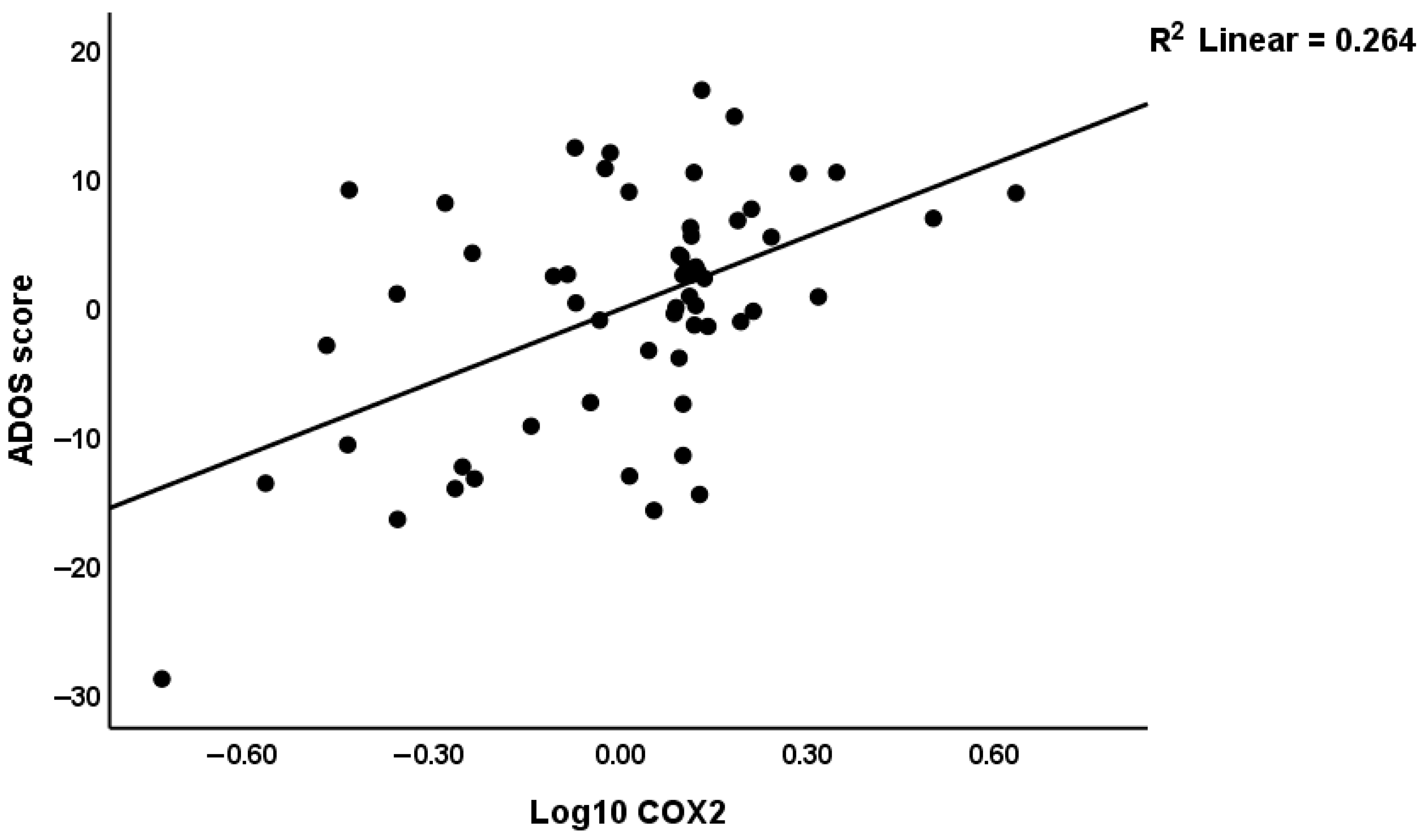 Biomolecules 16 00303 g002 Biomolecules 16 00303 g002