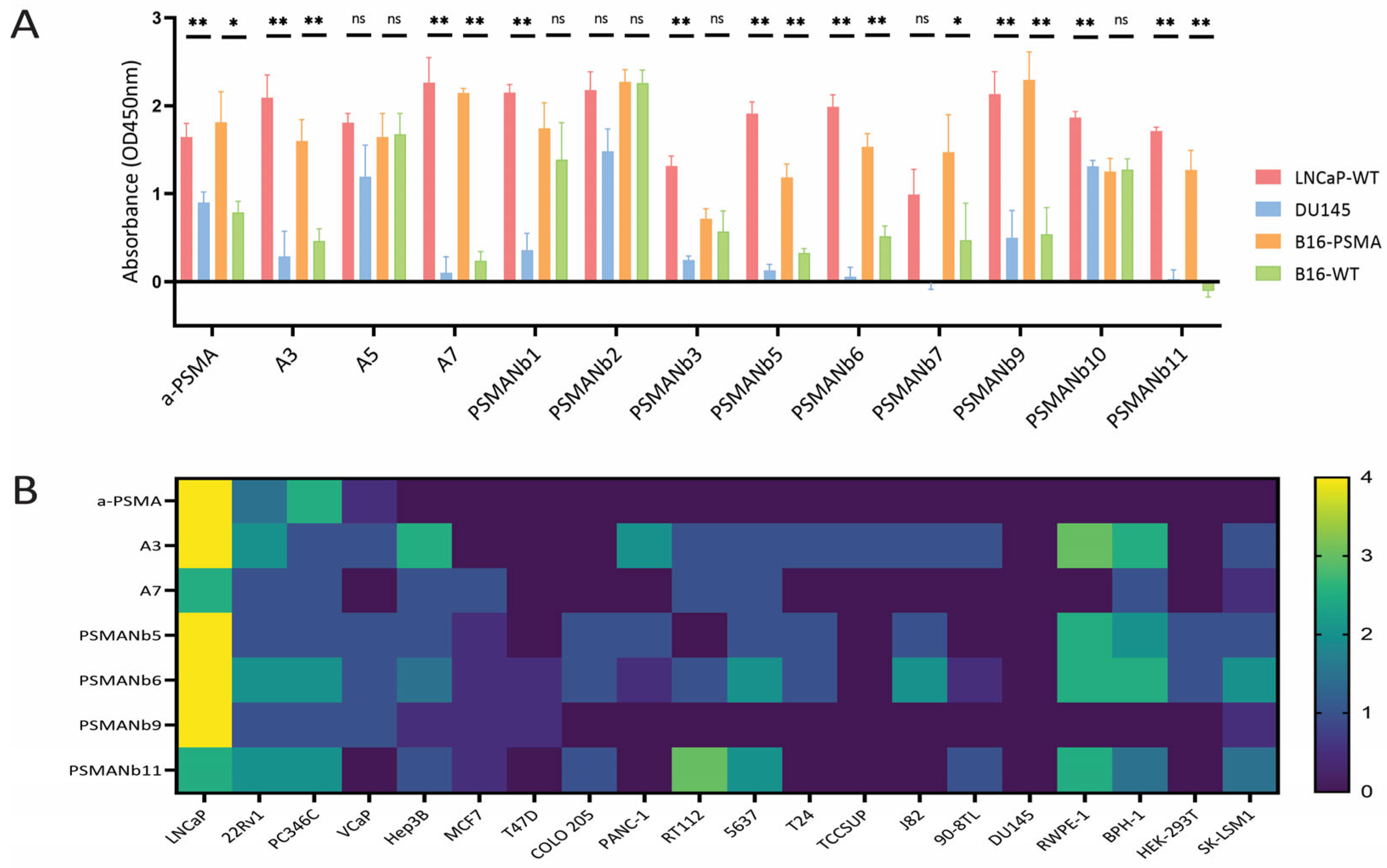Biomolecules 16 00307 g002 Biomolecules 16 00307 g002