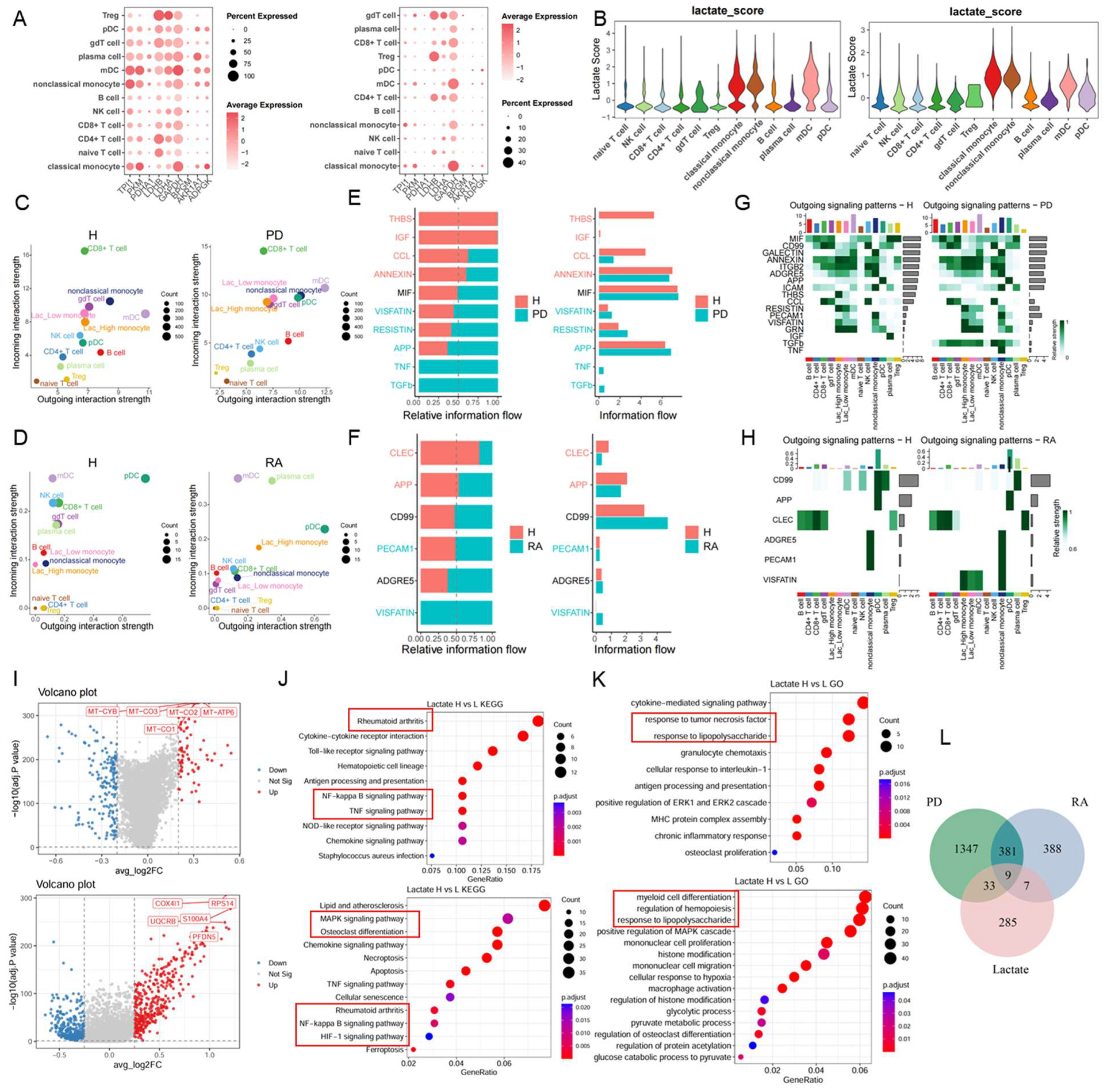 Biomolecules 16 00308 g003 Biomolecules 16 00308 g003