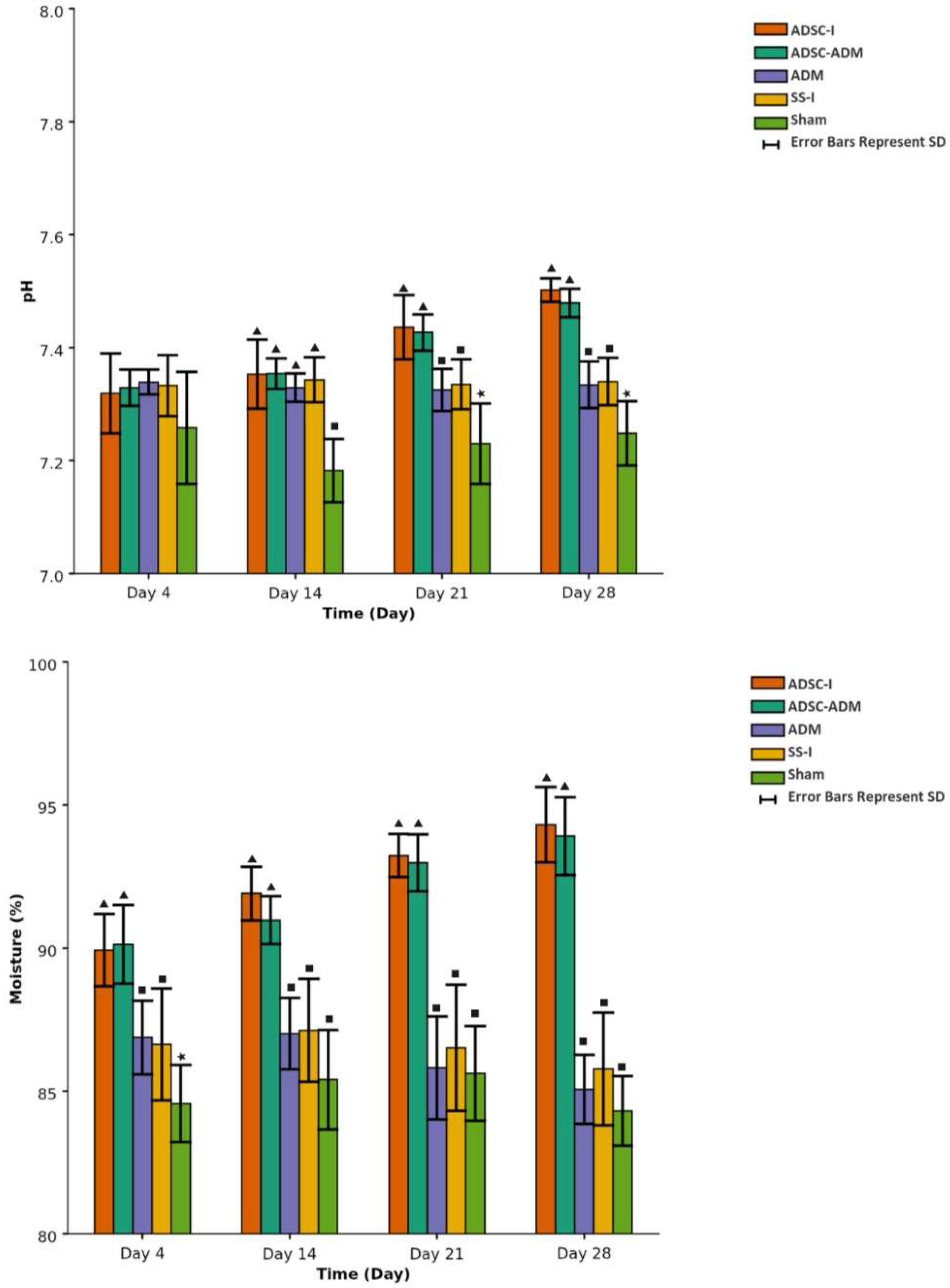 Biomolecules 16 00320 g005