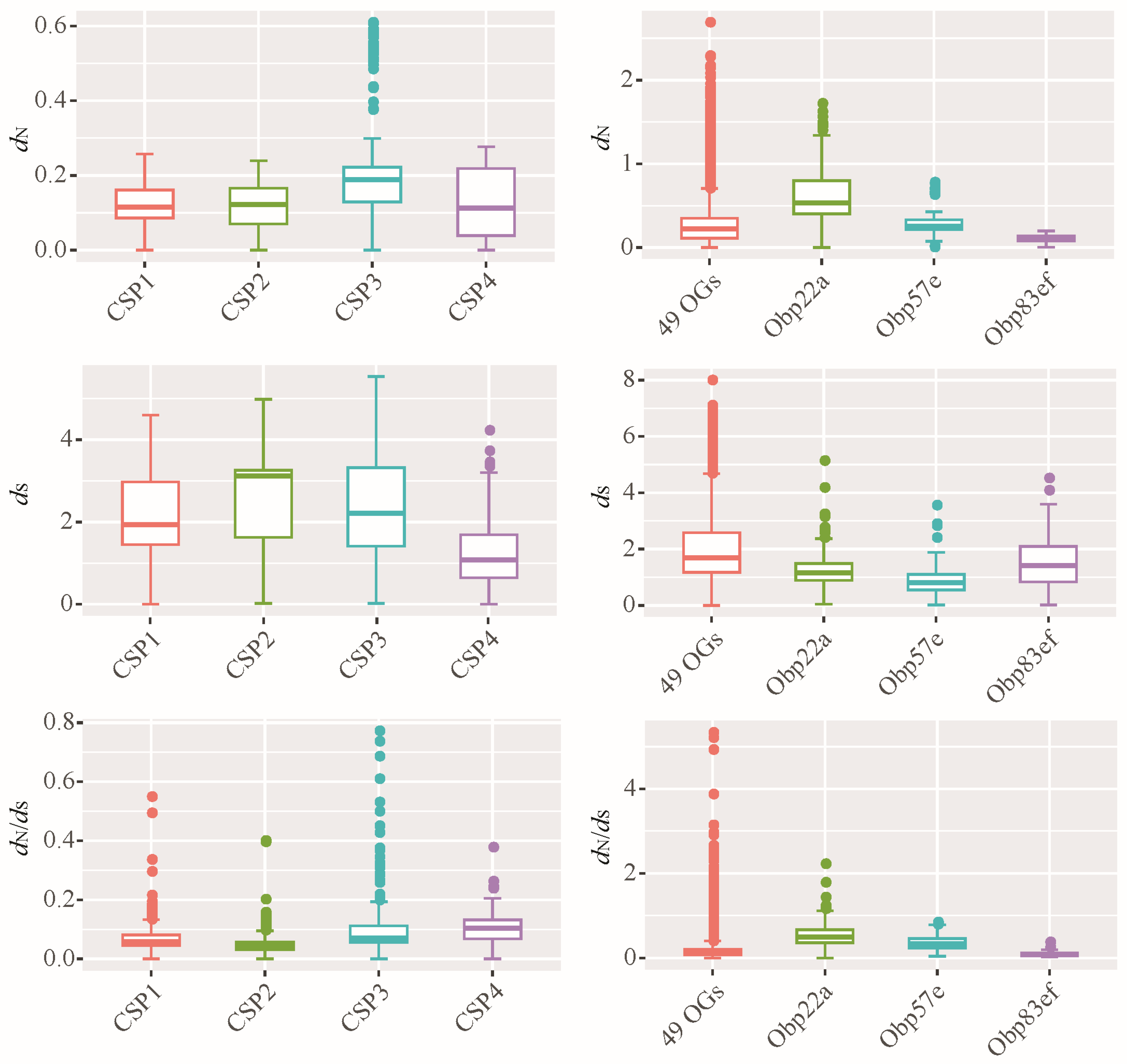 Biomolecules 16 00330 g005