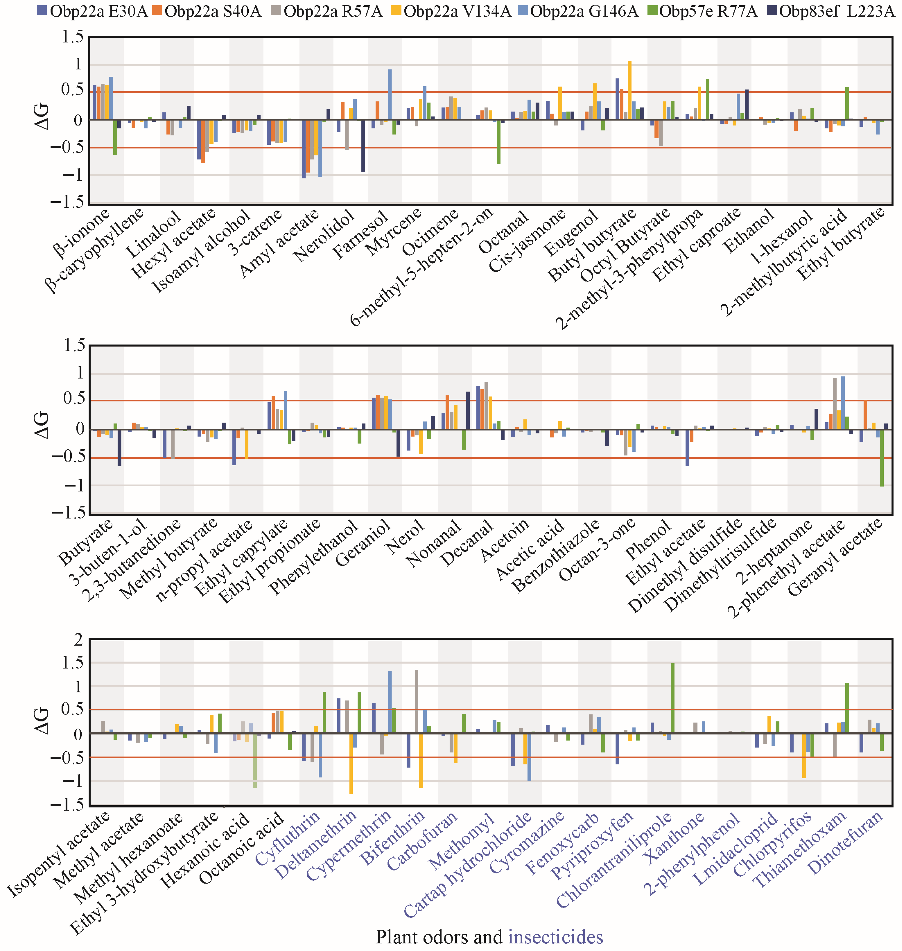 Biomolecules 16 00330 g006