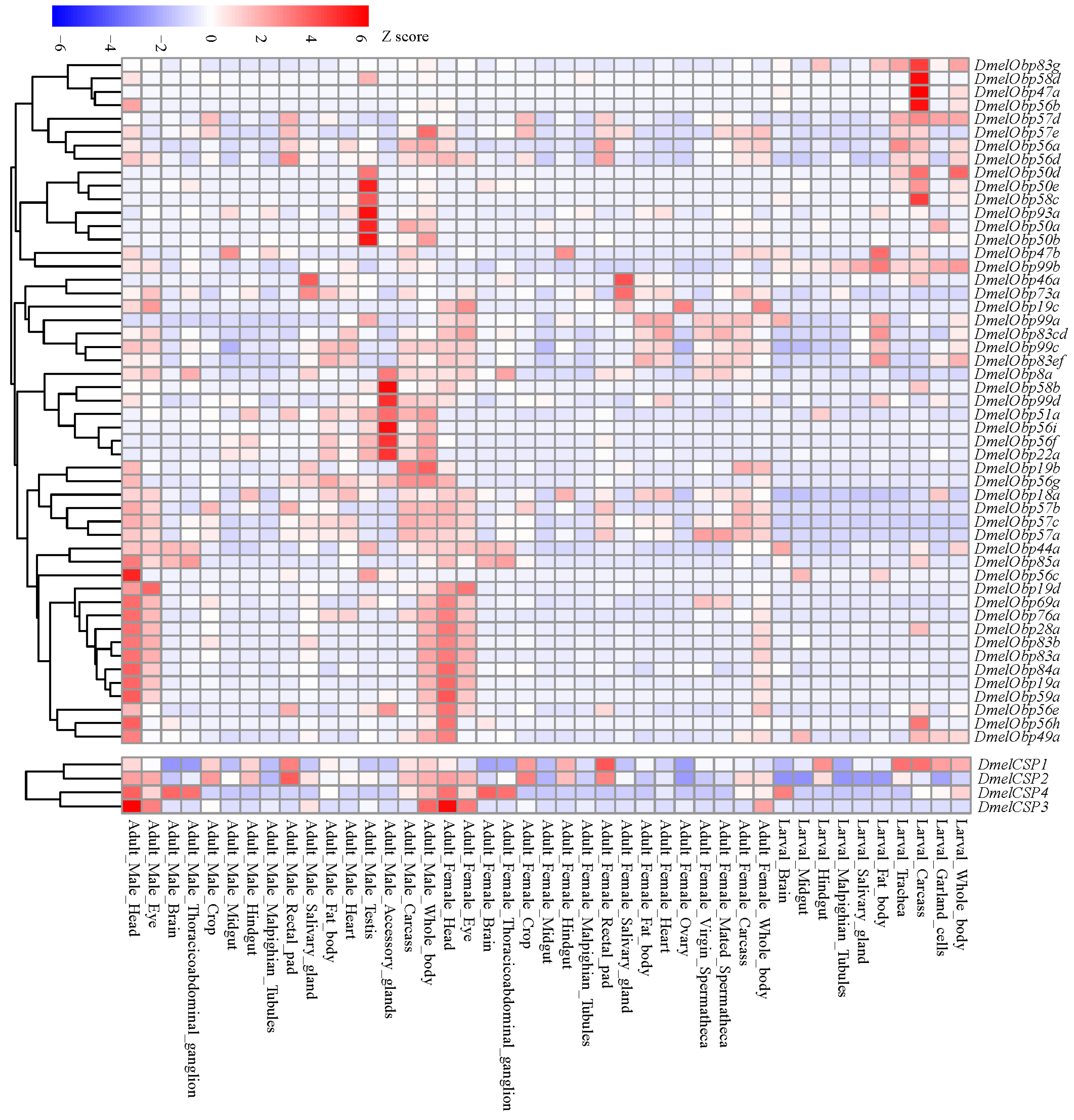 Biomolecules 16 00330 g009
