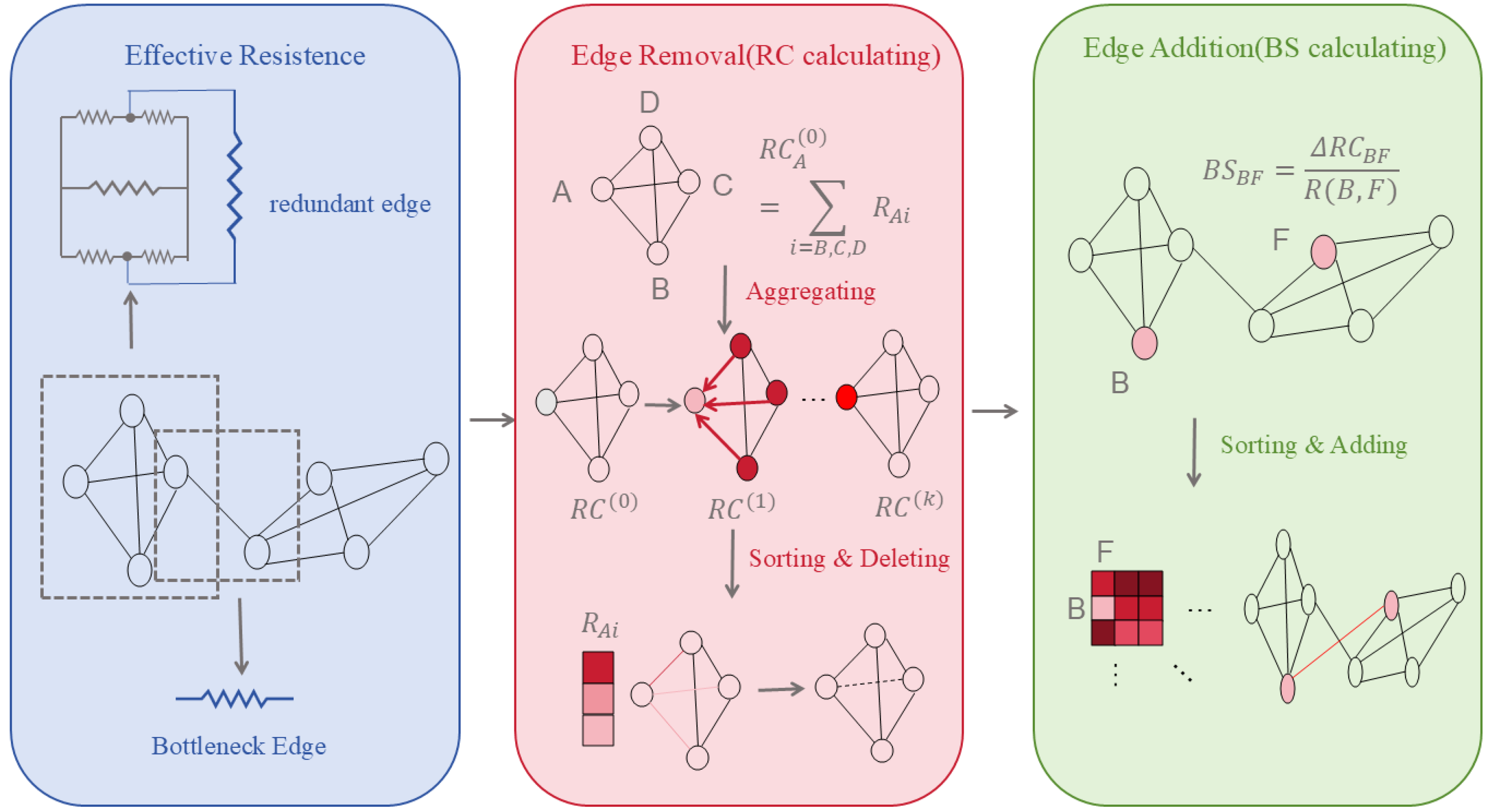 Biomolecules 16 00333 g001