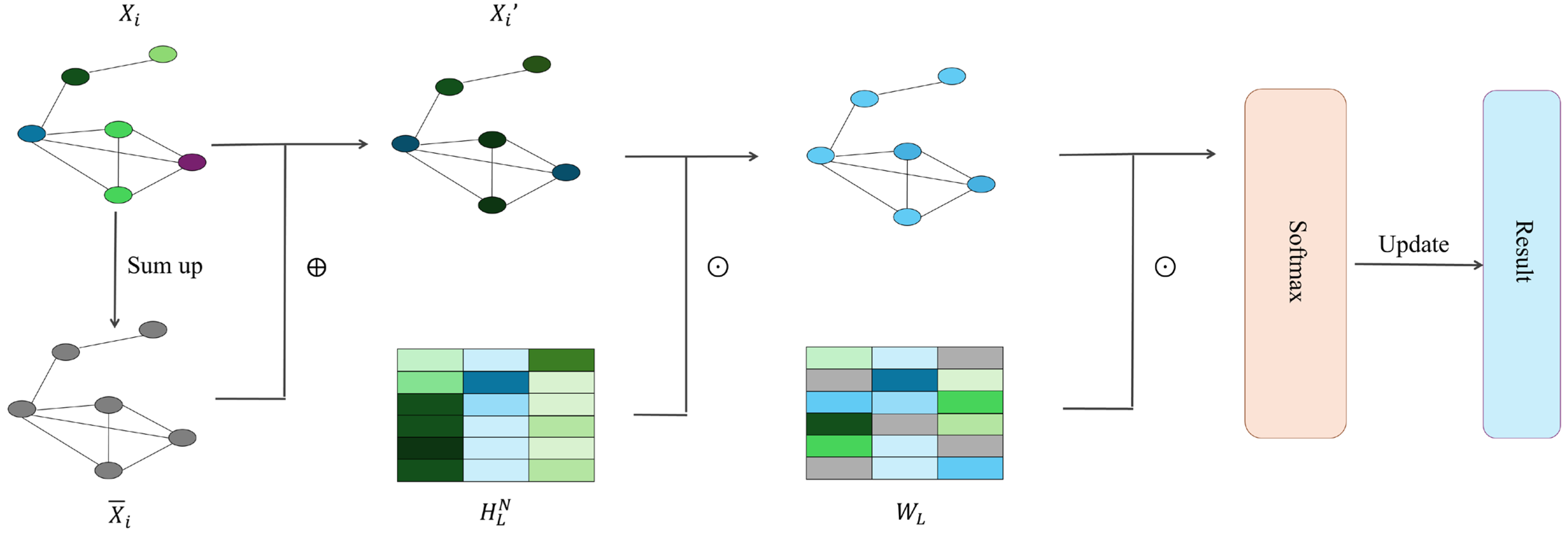 Biomolecules 16 00333 g002