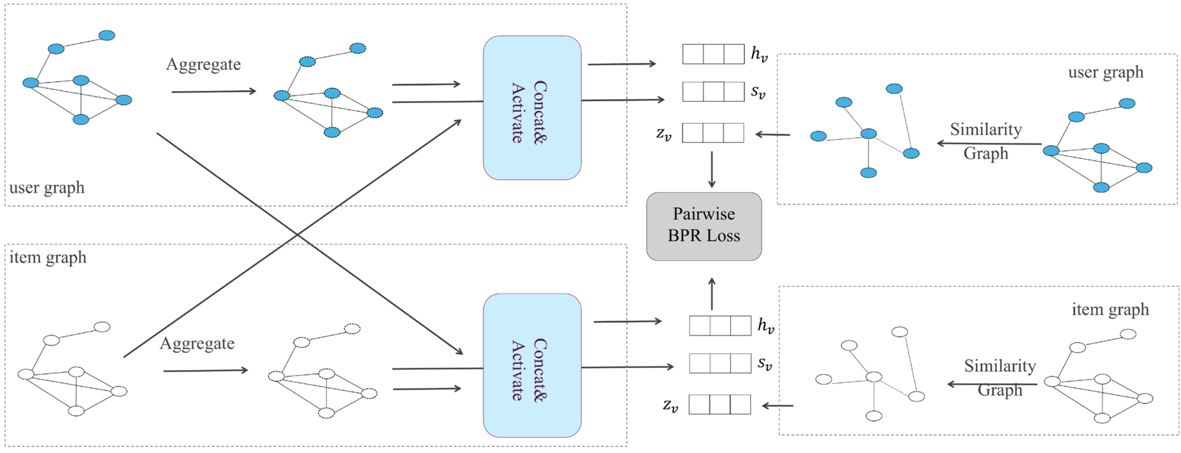 Biomolecules 16 00333 g003