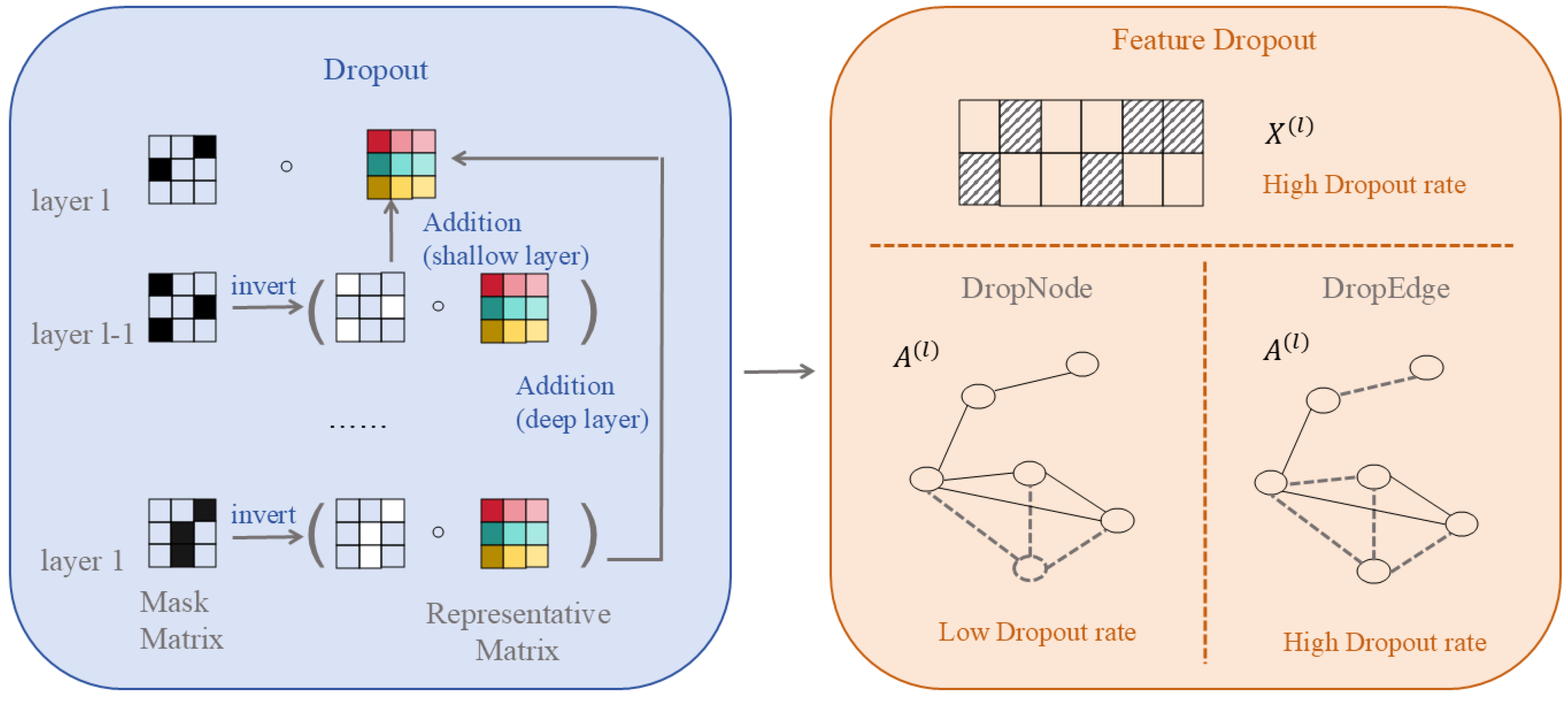 Biomolecules 16 00333 g008