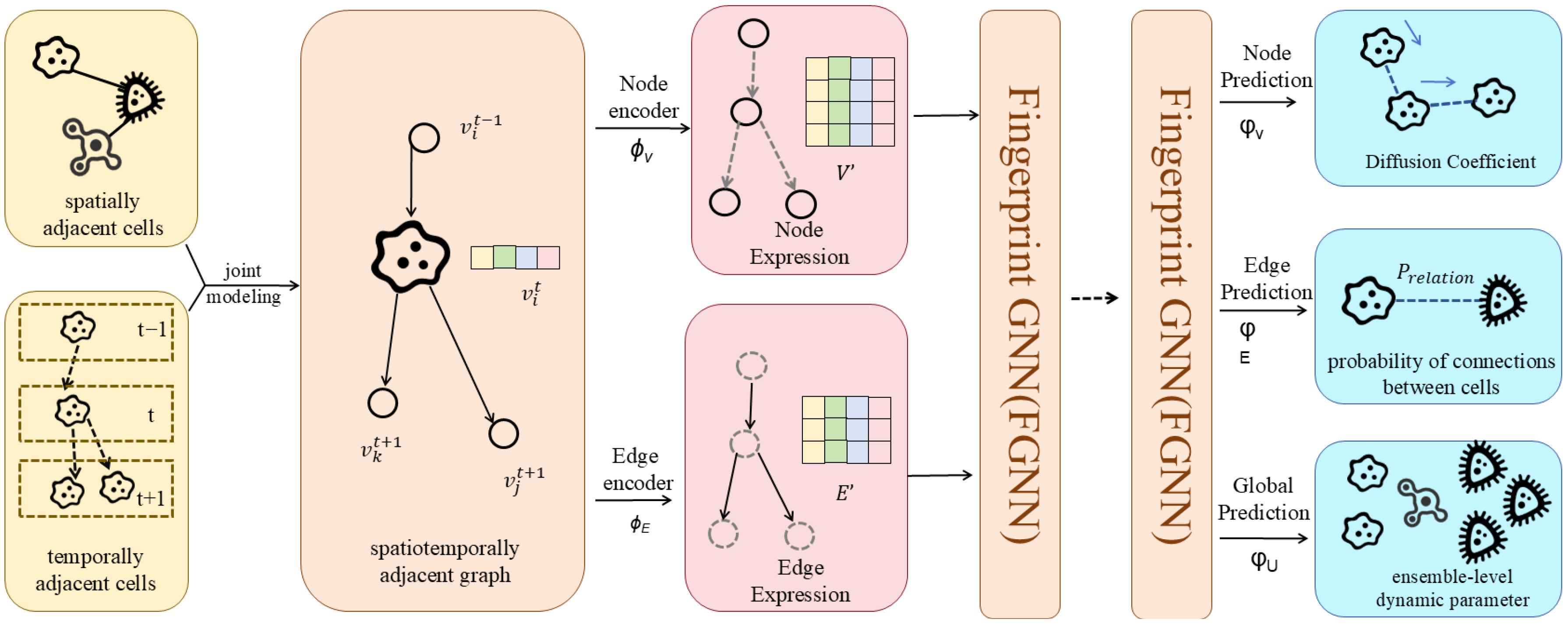 Biomolecules 16 00333 g009