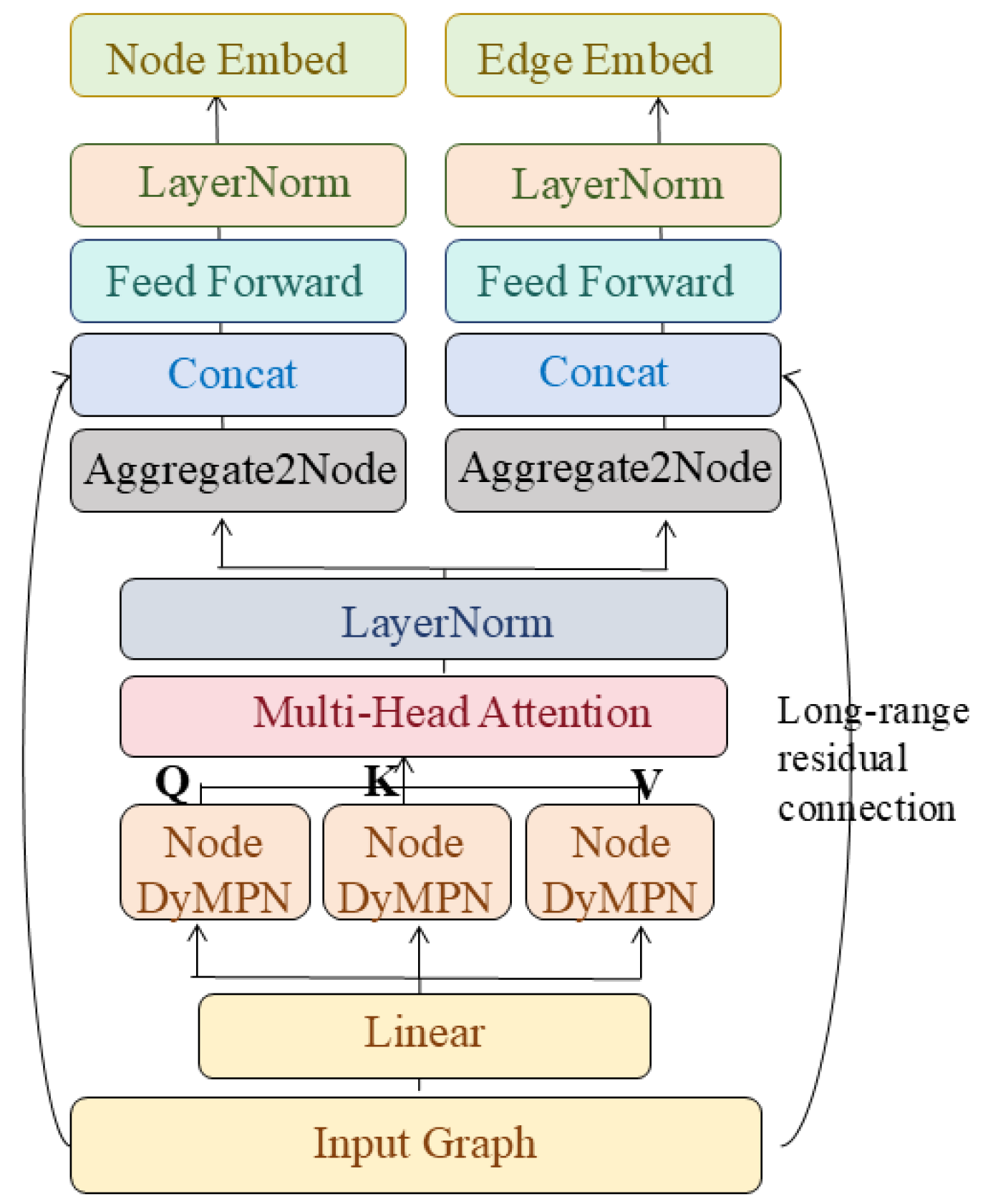 Biomolecules 16 00333 g012