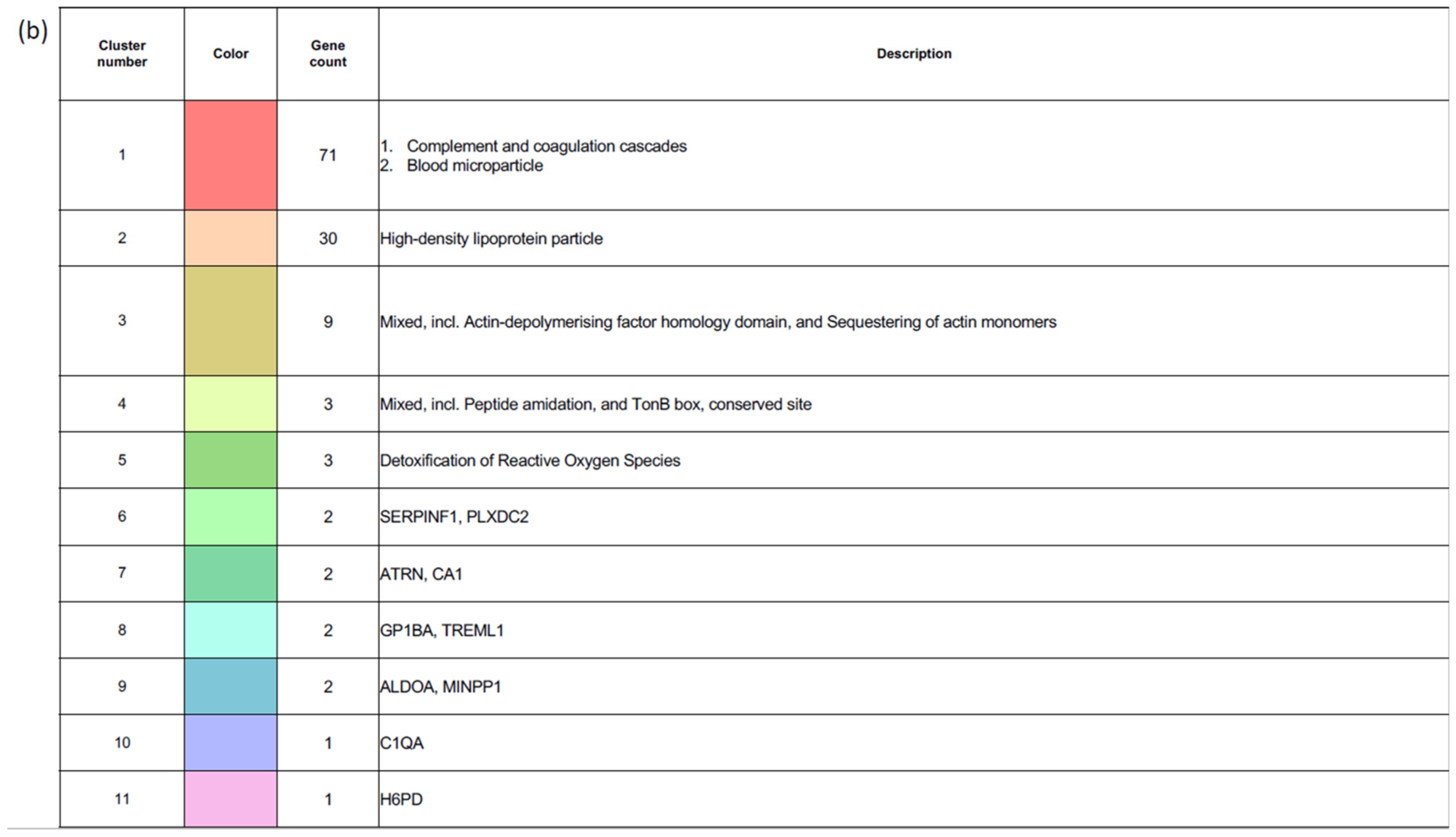 Biomolecules 16 00340 g004b