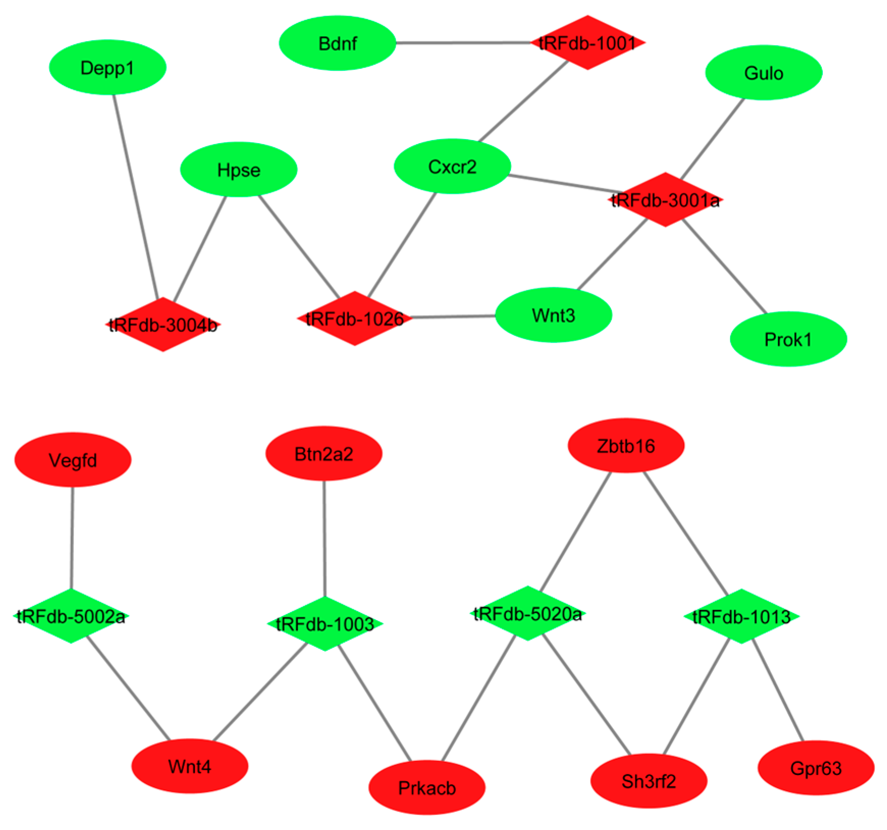 Biomolecules 16 00354 g010 Biomolecules 16 00354 g010