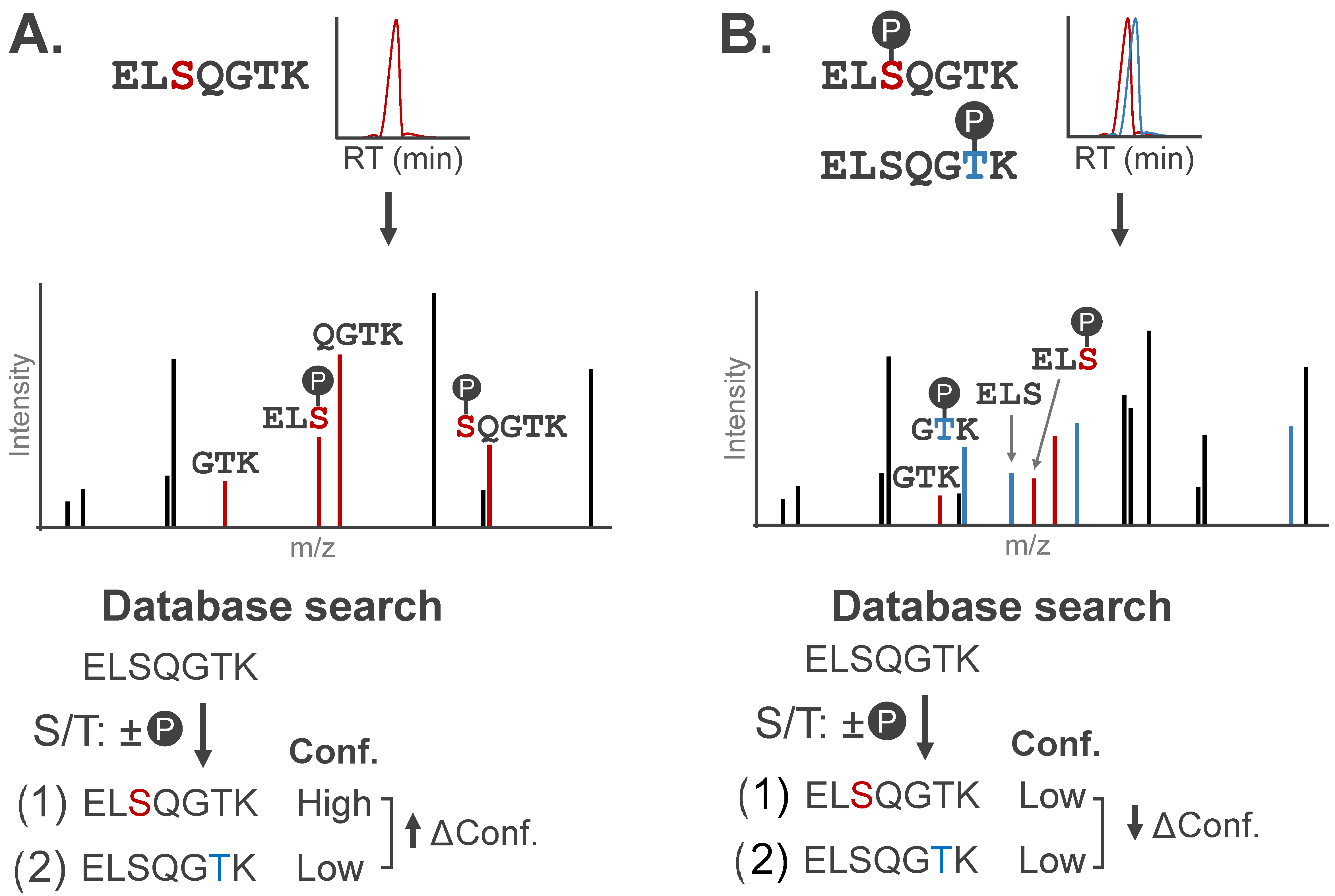 Biomolecules 16 00367 g004 Biomolecules 16 00367 g004