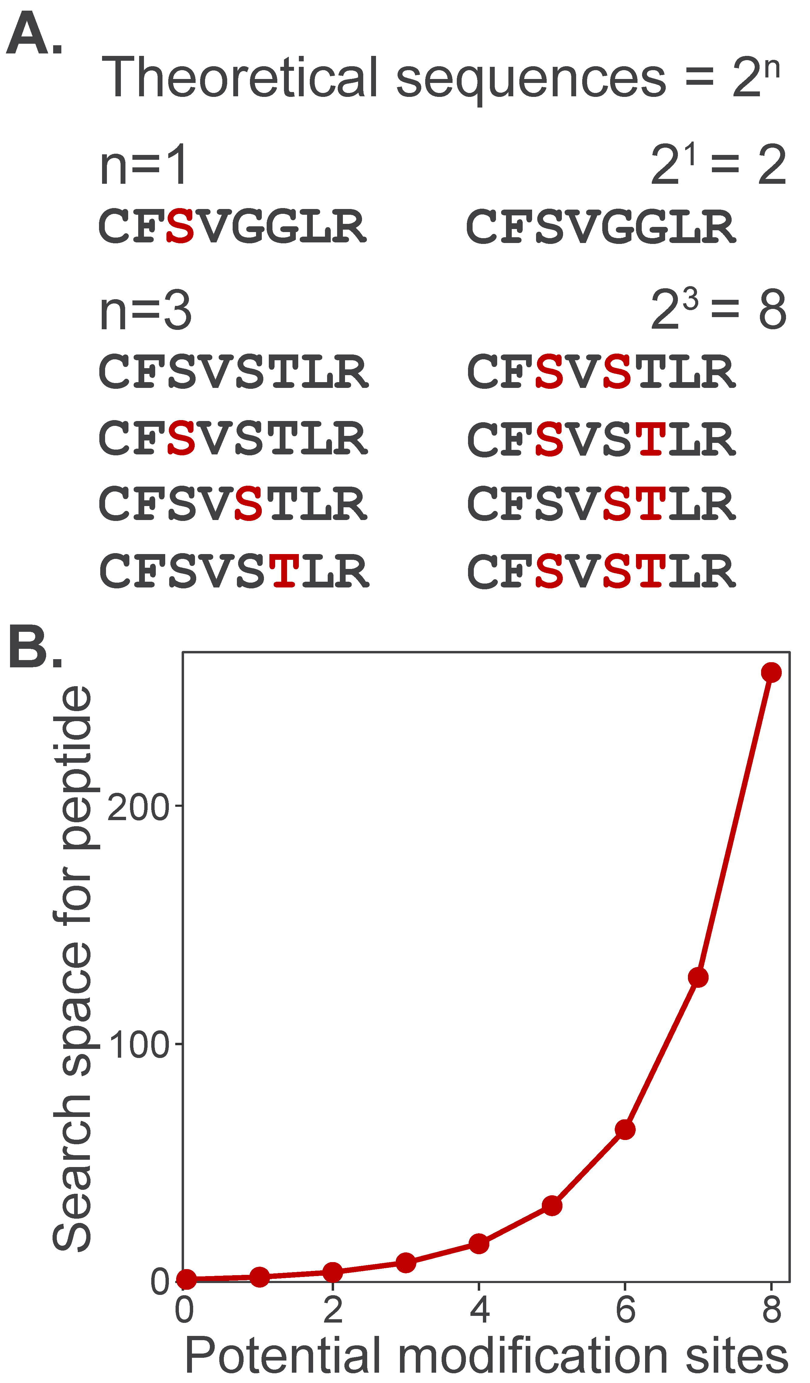 Biomolecules 16 00367 g005 Biomolecules 16 00367 g005